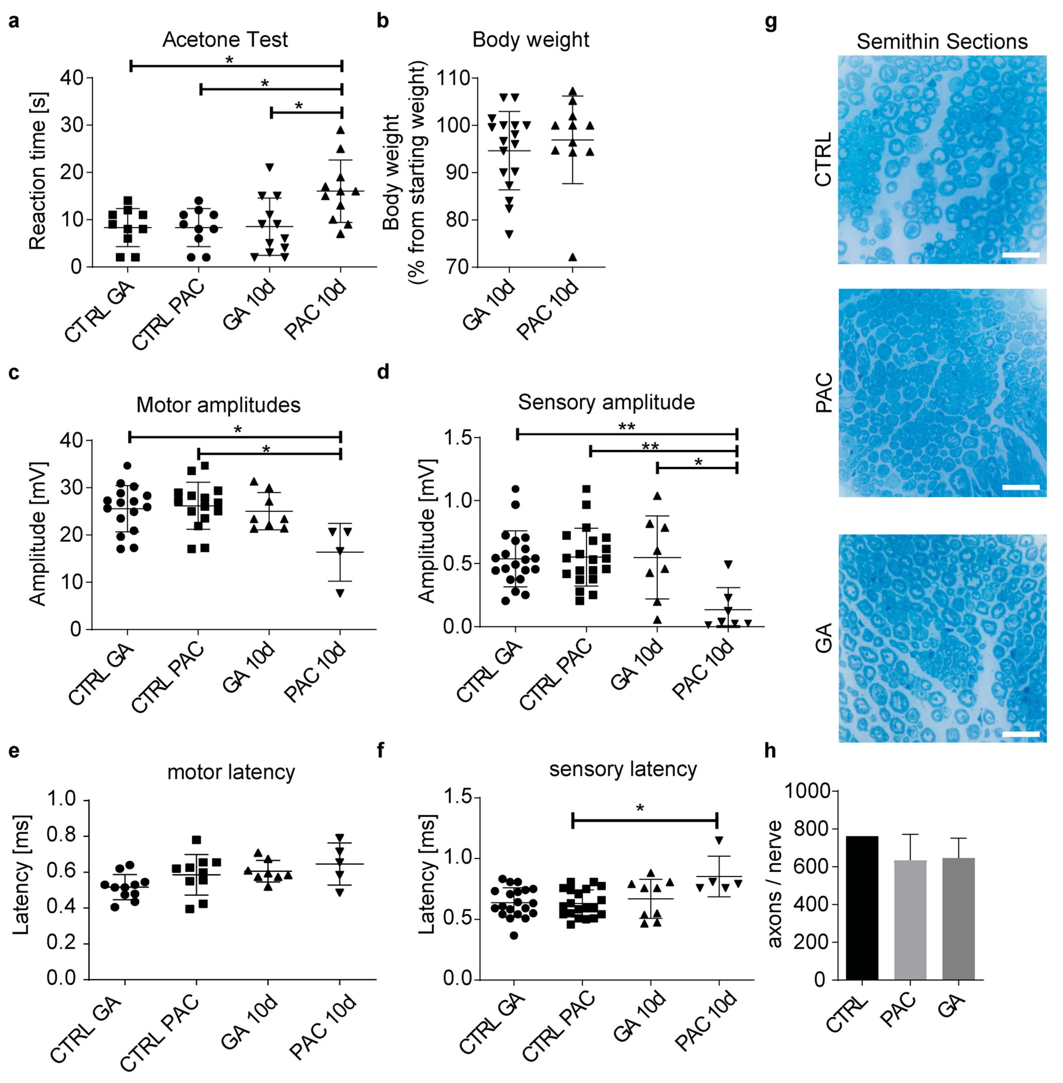 Cells 12 01249 g008 Cells 12 01249 g008