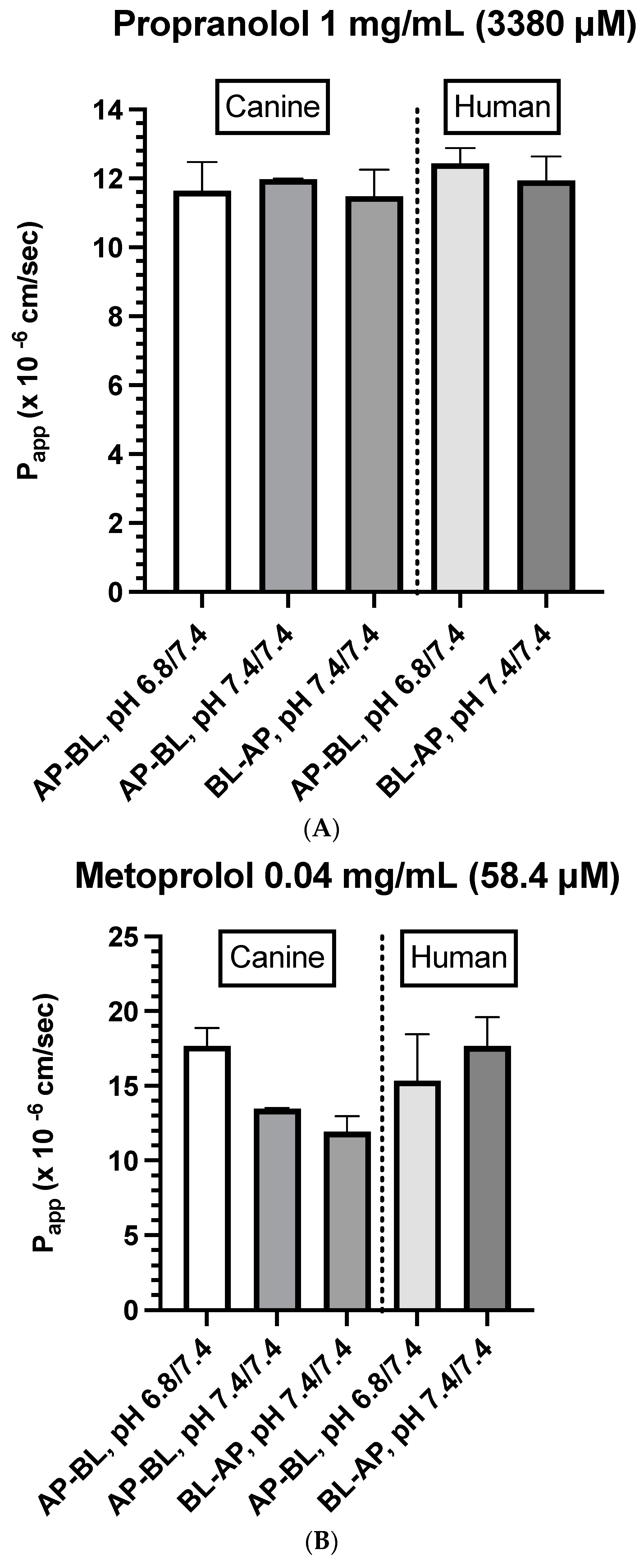 propranolol 10 mg 1mg