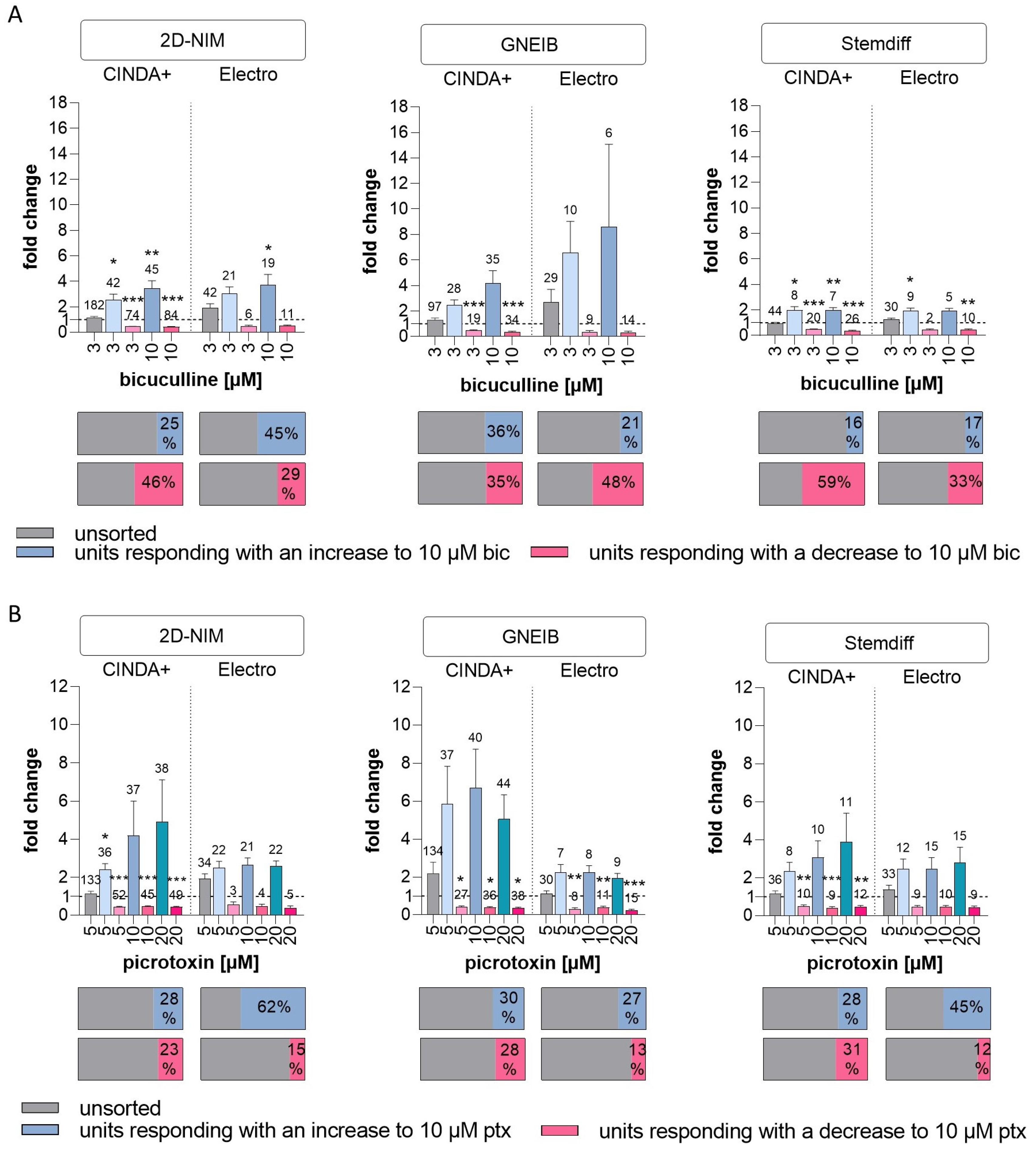 Cells 12 01270 g006 Cells 12 01270 g006