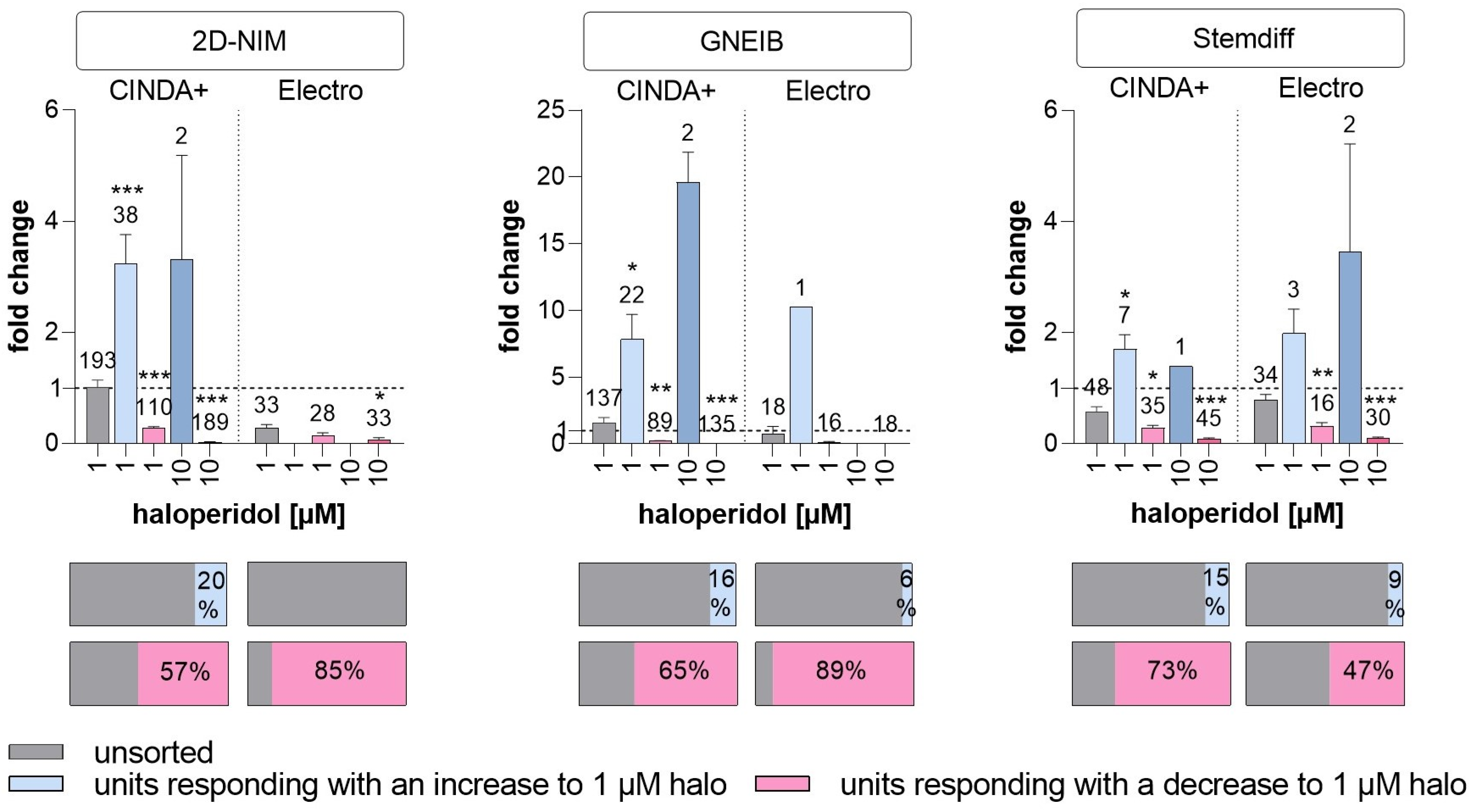 Cells 12 01270 g007 Cells 12 01270 g007