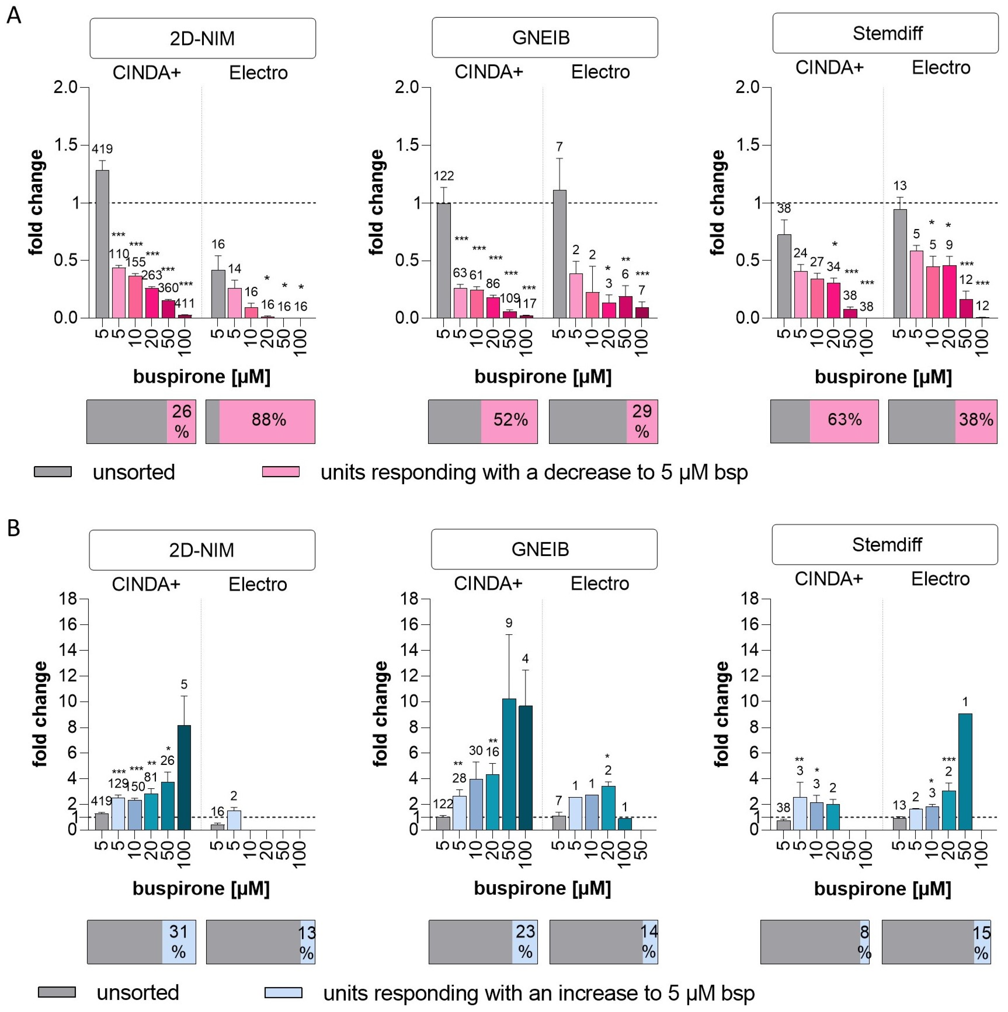 Cells 12 01270 g008 Cells 12 01270 g008