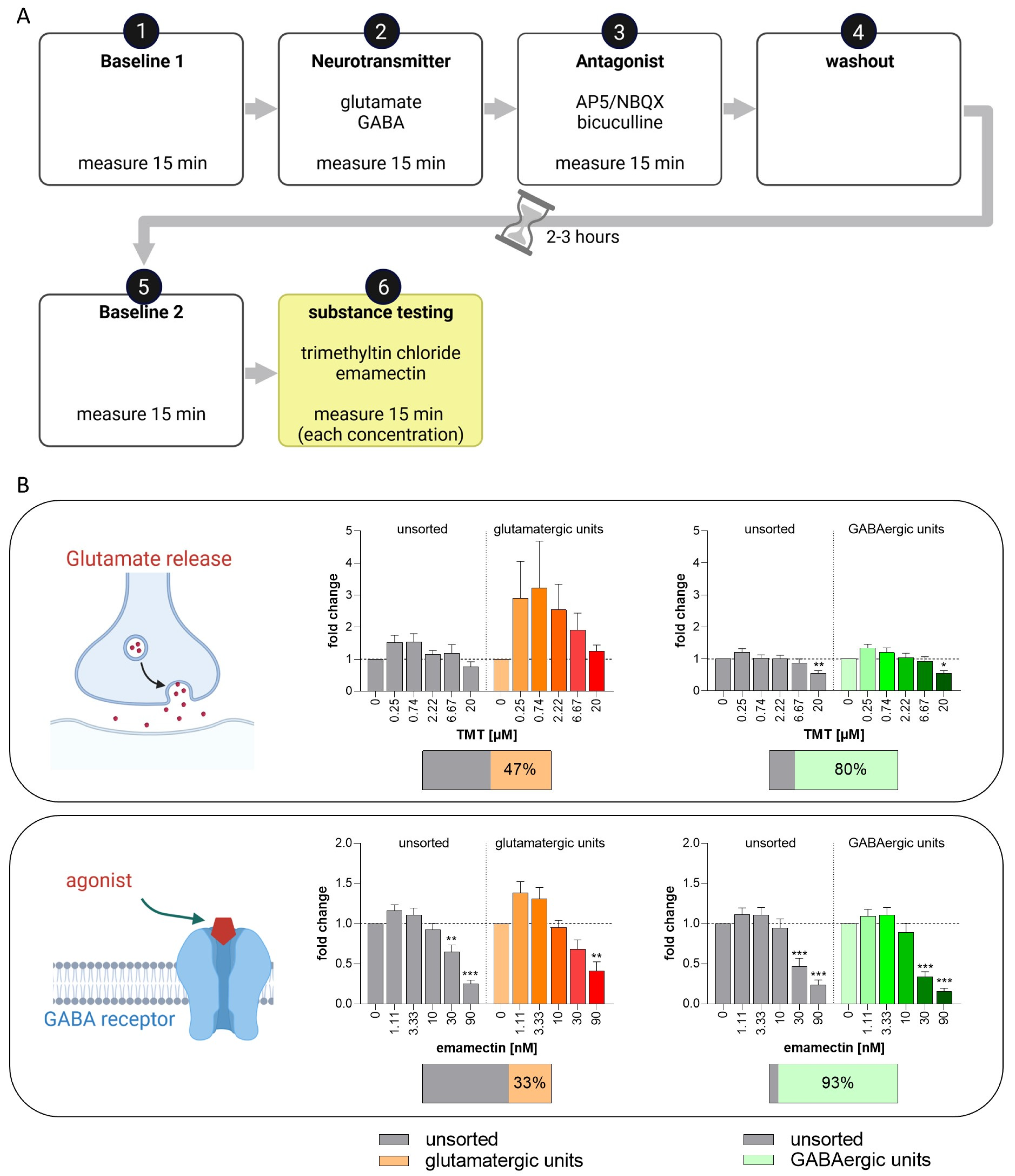 Cells 12 01270 g010 Cells 12 01270 g010