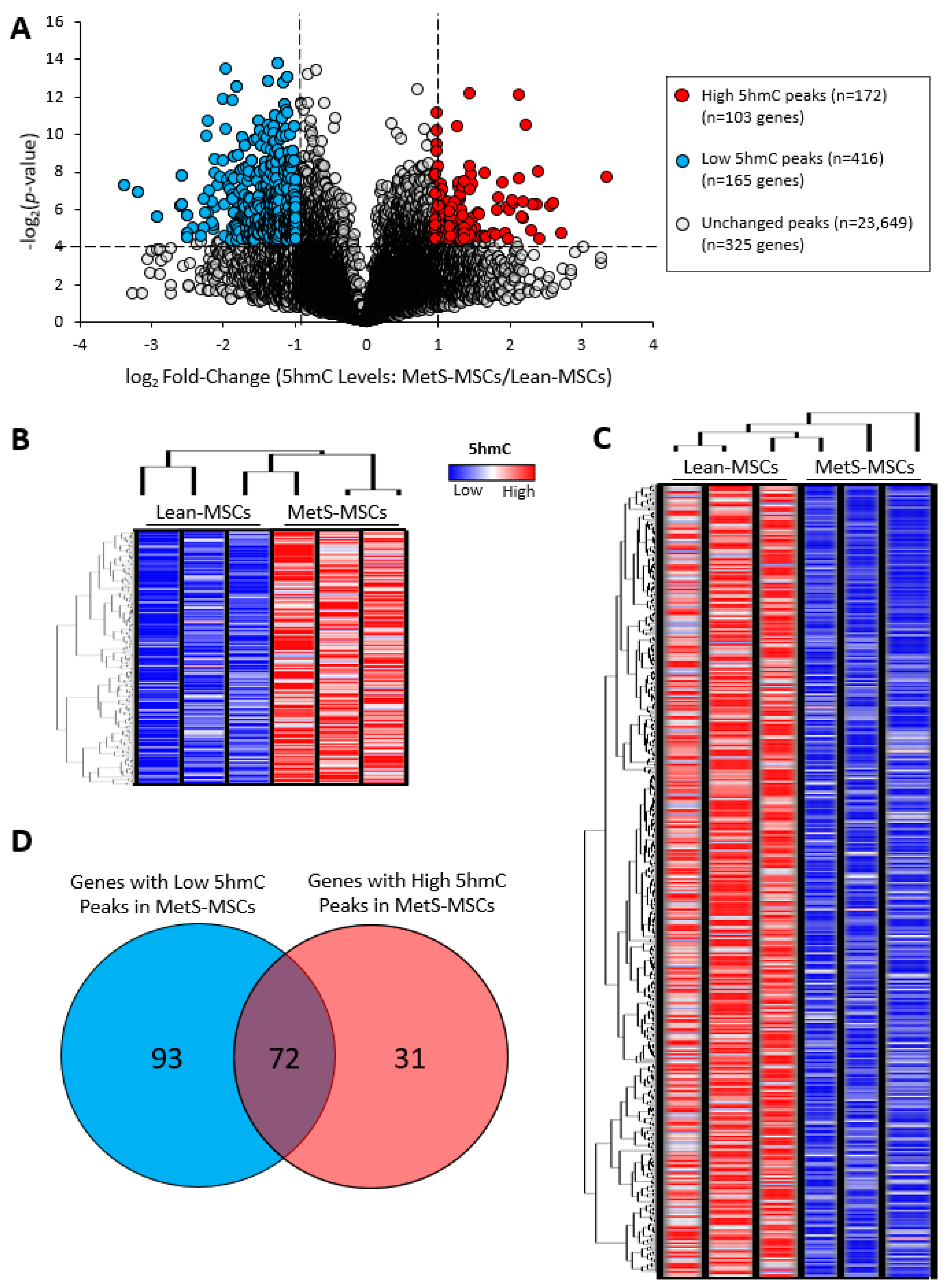 Cells 12 01274 g001 Cells 12 01274 g001