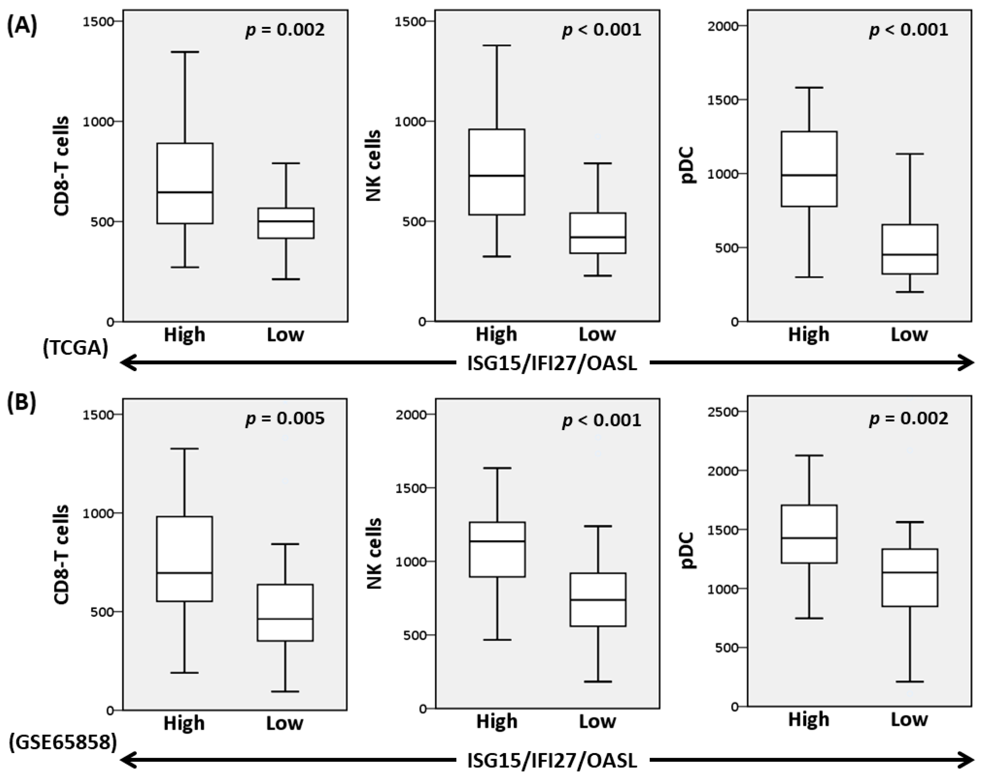Cells 12 01288 g007 Cells 12 01288 g007