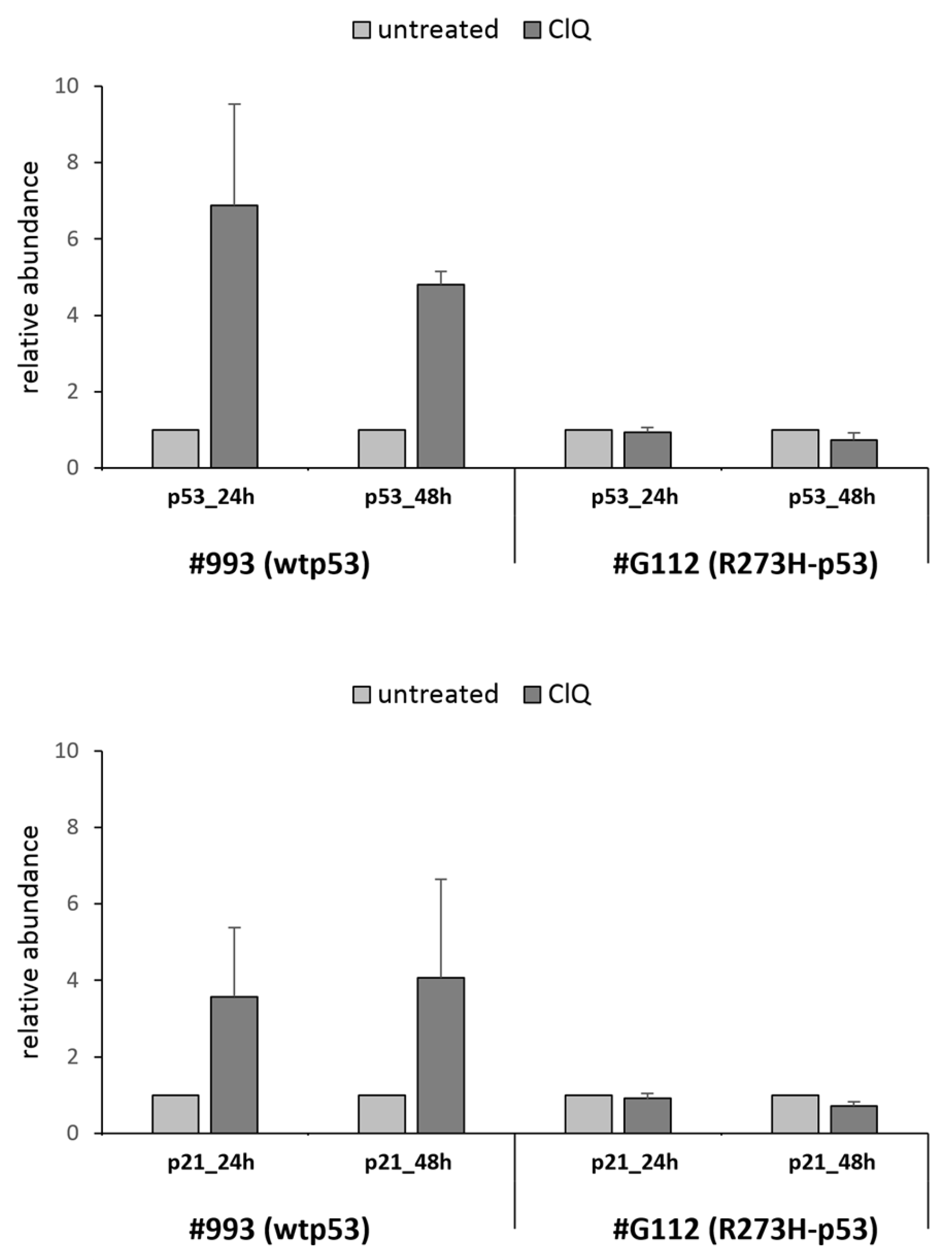 Cells 12 01290 g004b