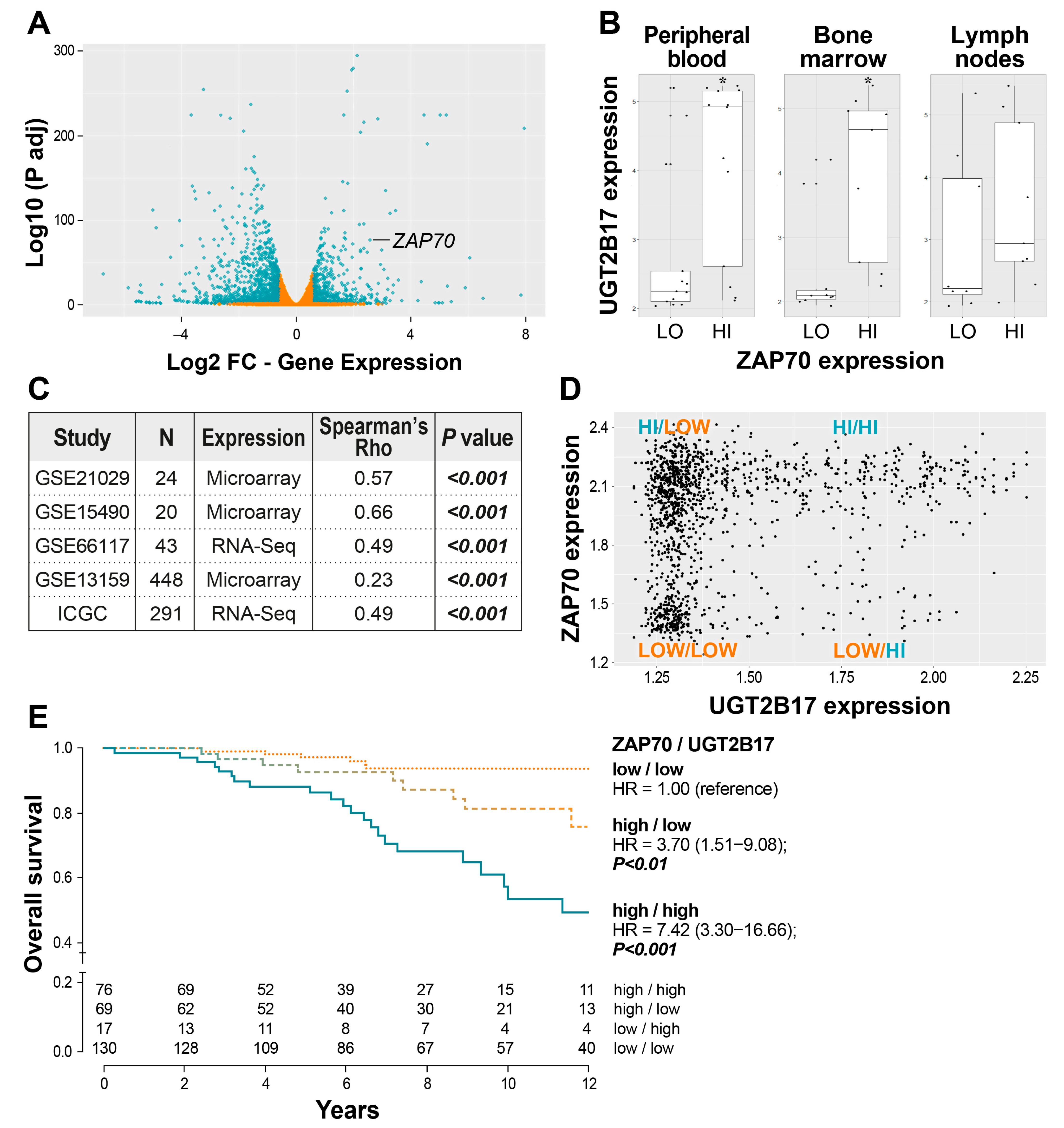 Cells 12 01295 g002 Cells 12 01295 g002