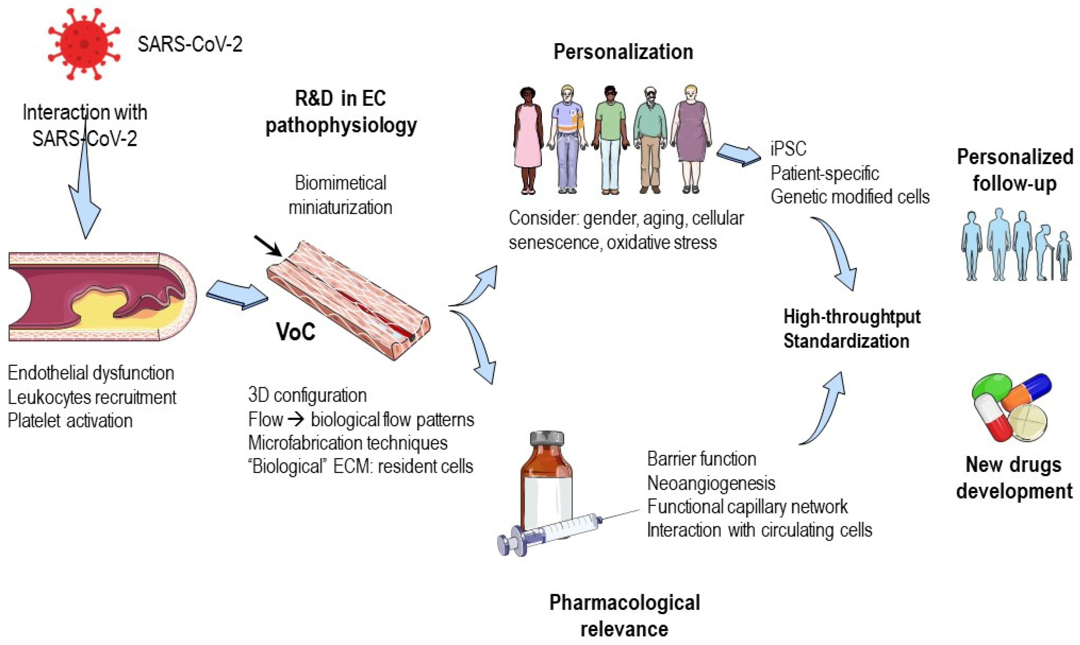 Cells 12 01297 g002 Cells 12 01297 g002