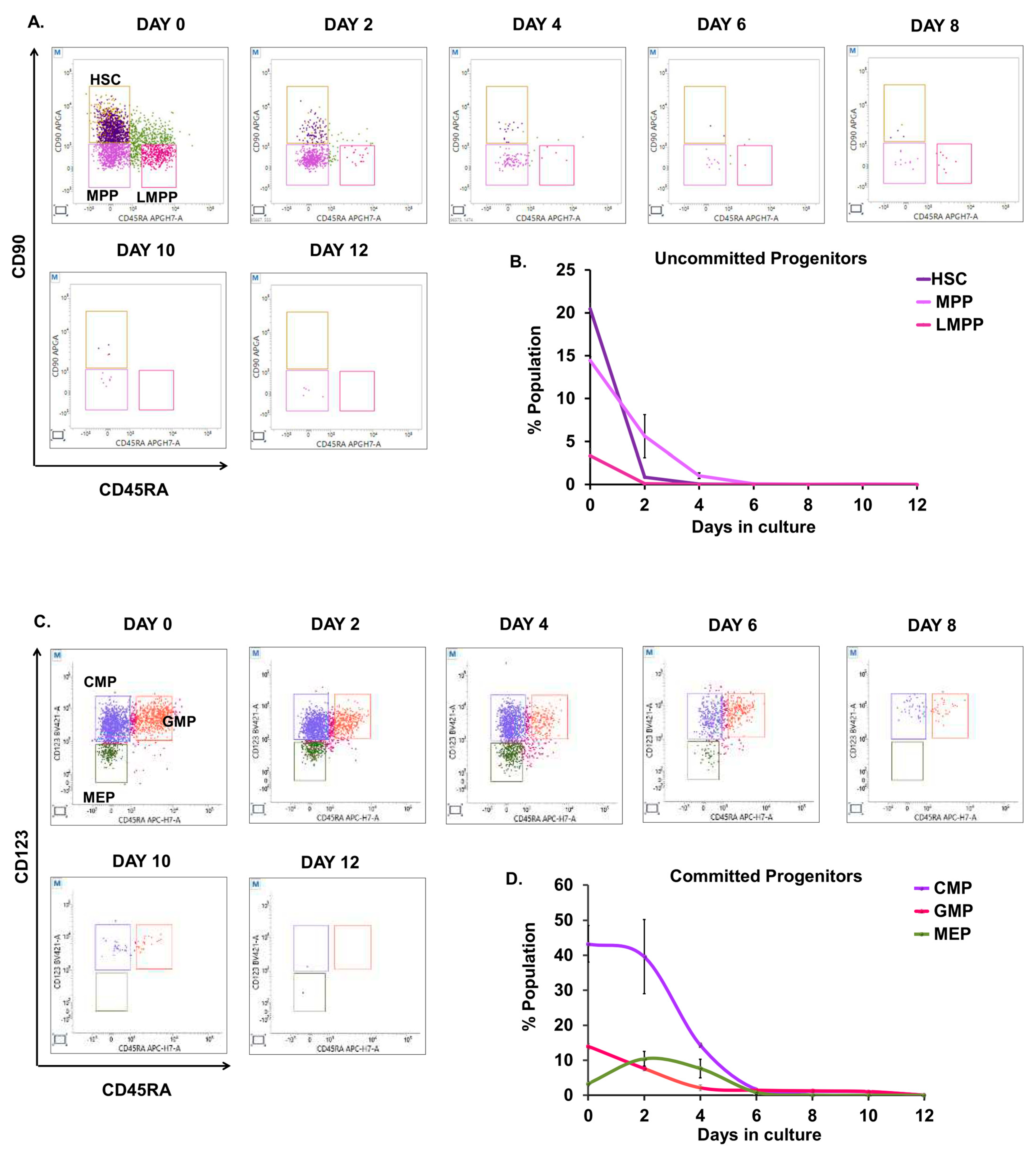 Cells 12 01303 g002 Cells 12 01303 g002