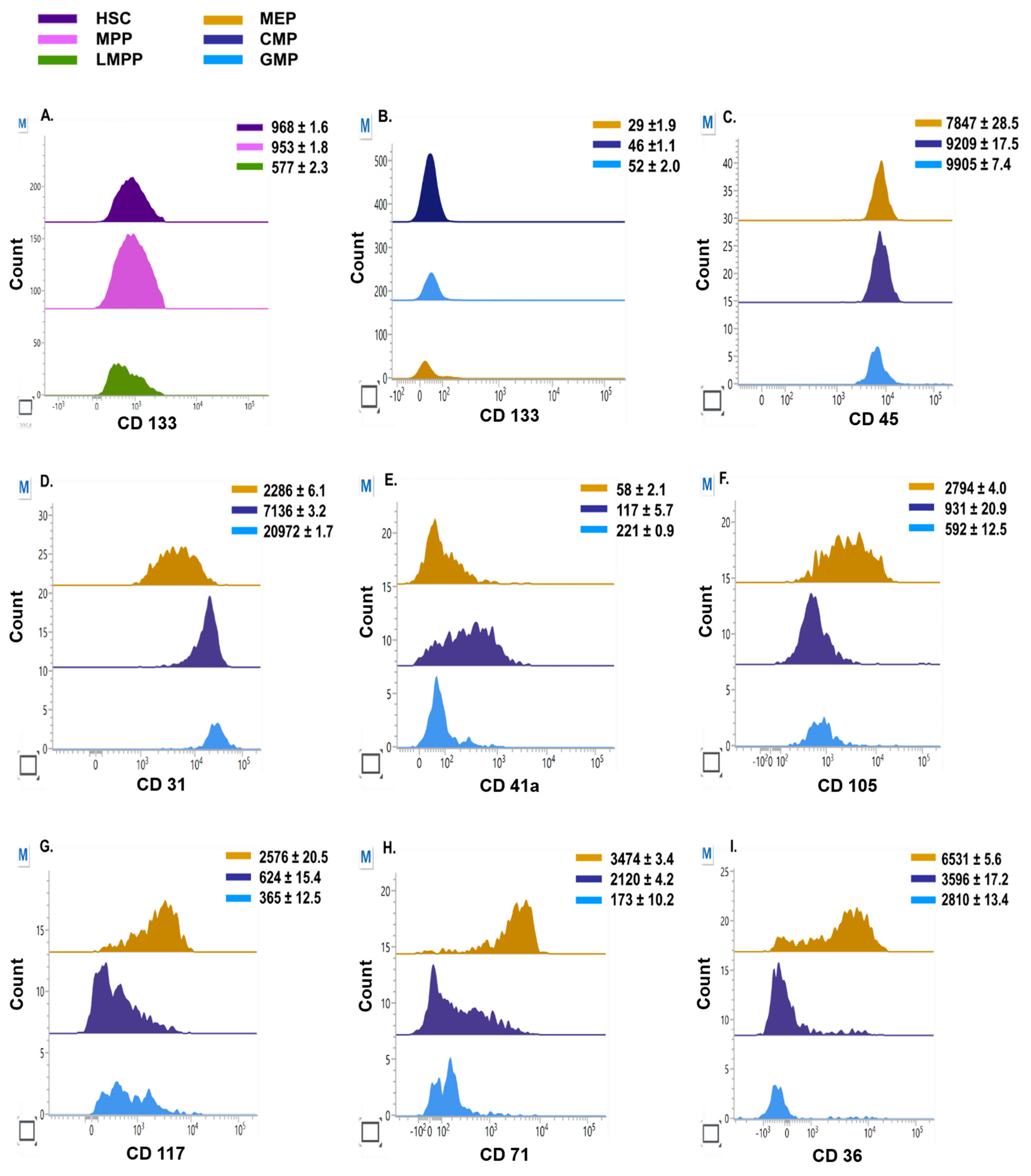 Cells 12 01303 g003 Cells 12 01303 g003
