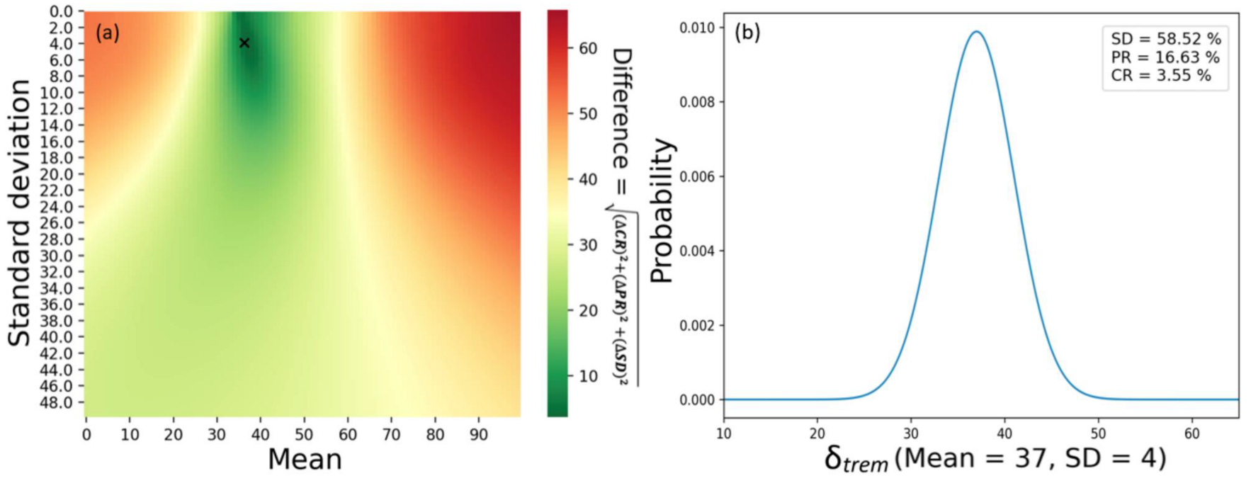 Cells 12 01305 g003 Cells 12 01305 g003