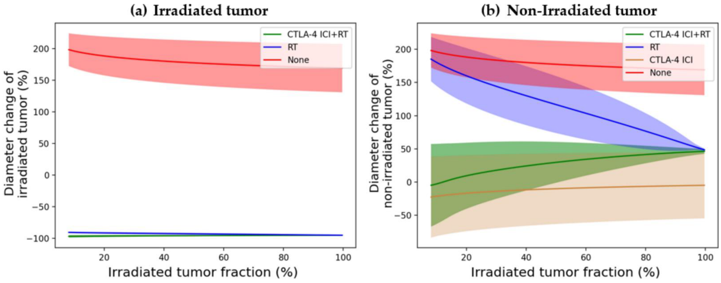 Cells 12 01305 g006 Cells 12 01305 g006
