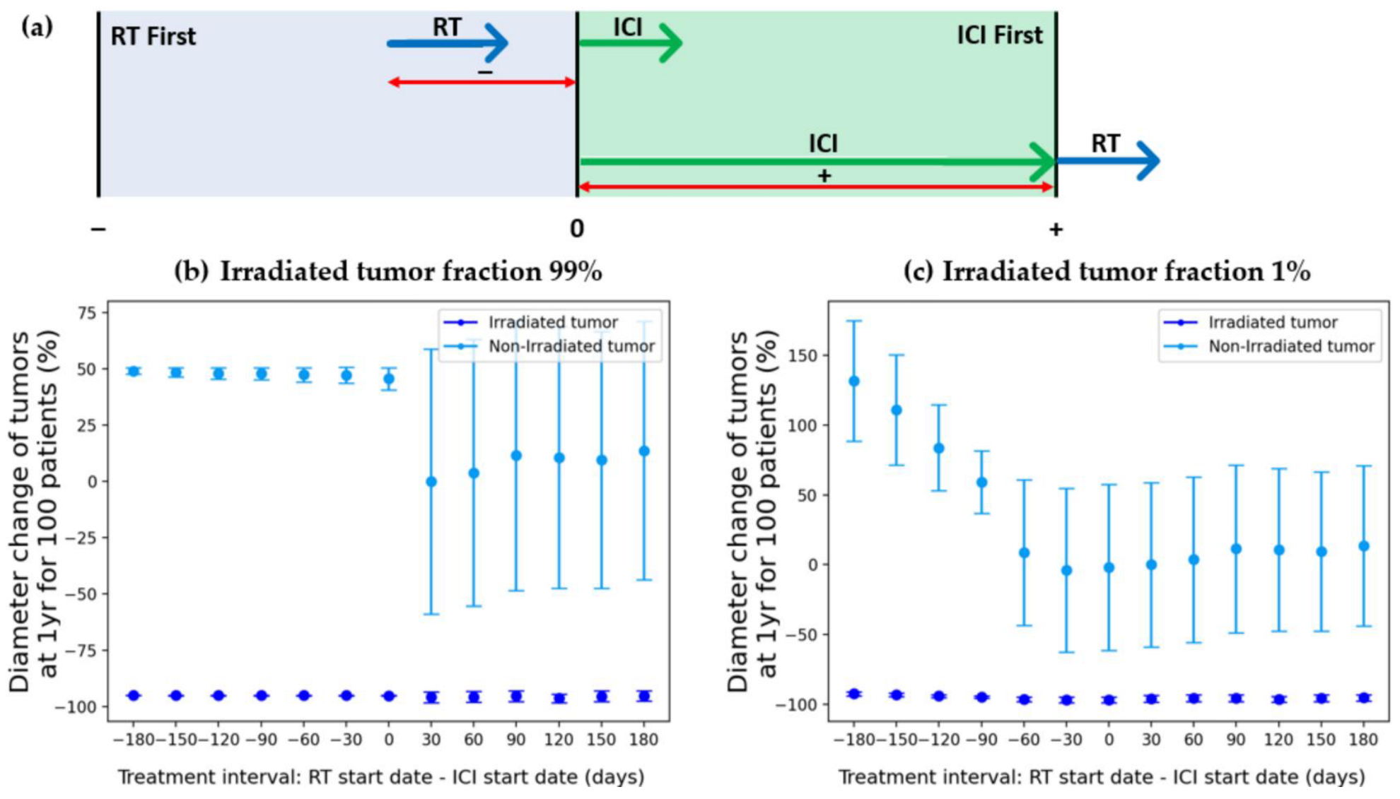 Cells 12 01305 g007 Cells 12 01305 g007
