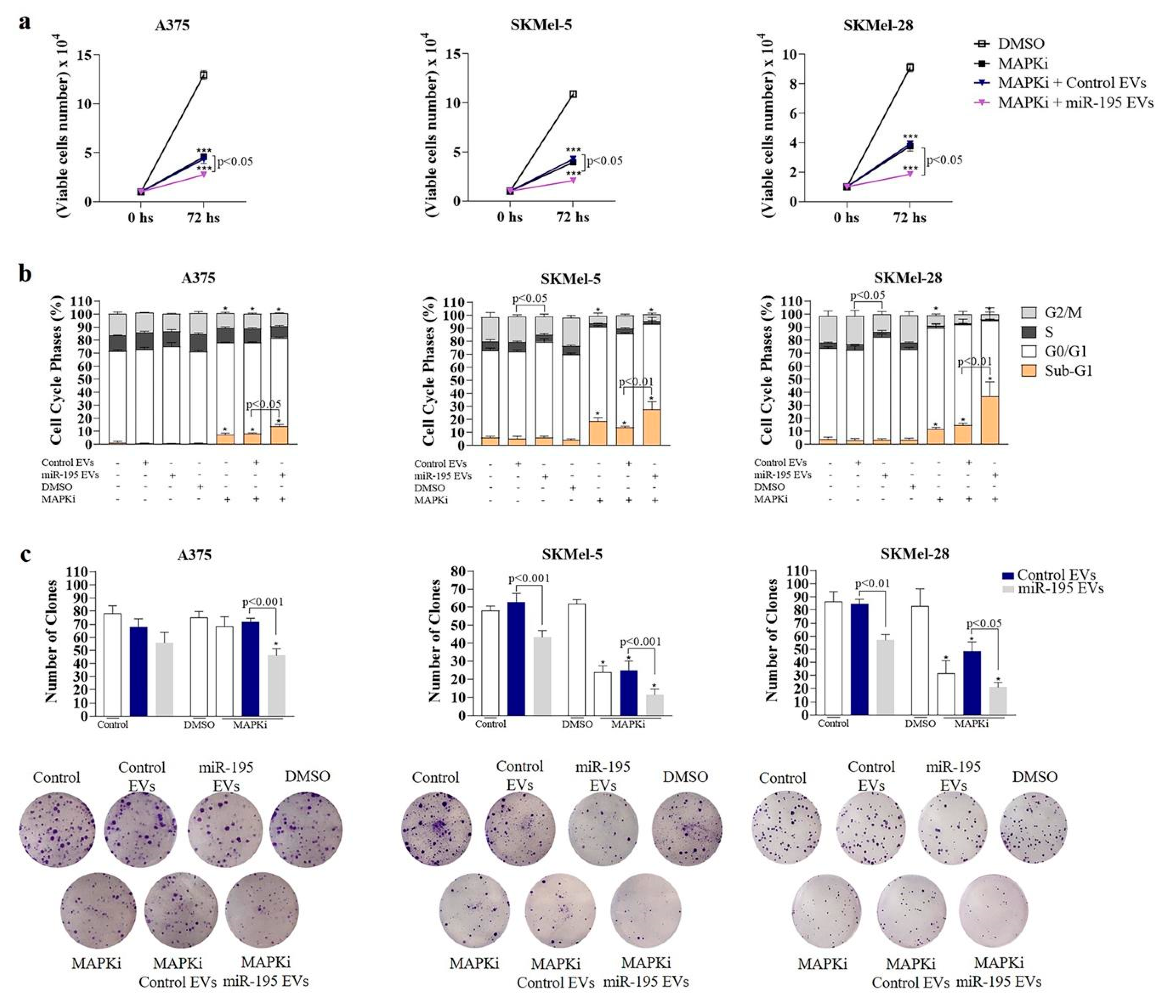Cells 12 01317 g004 Cells 12 01317 g004