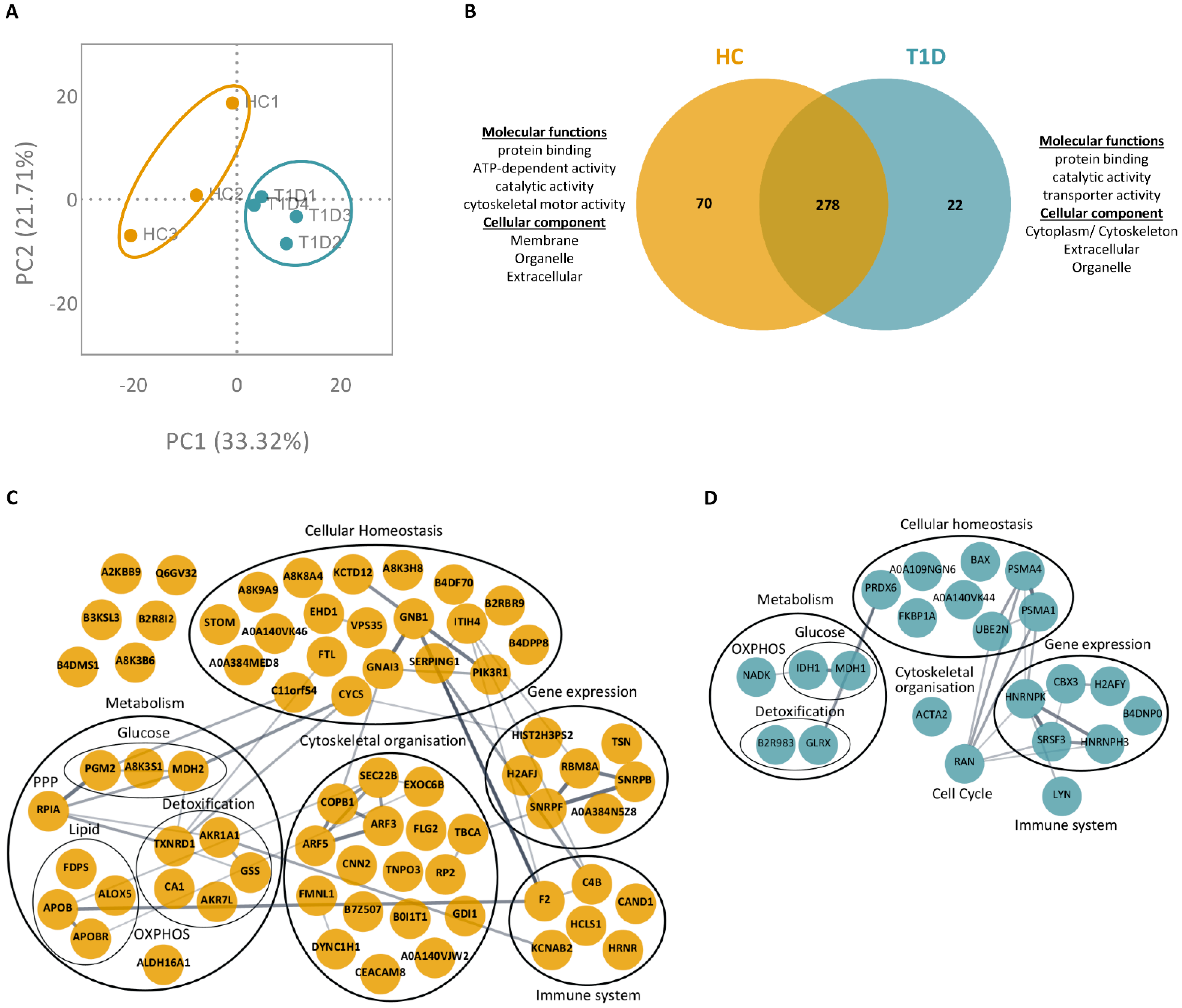 Cells 12 01319 g003 Cells 12 01319 g003