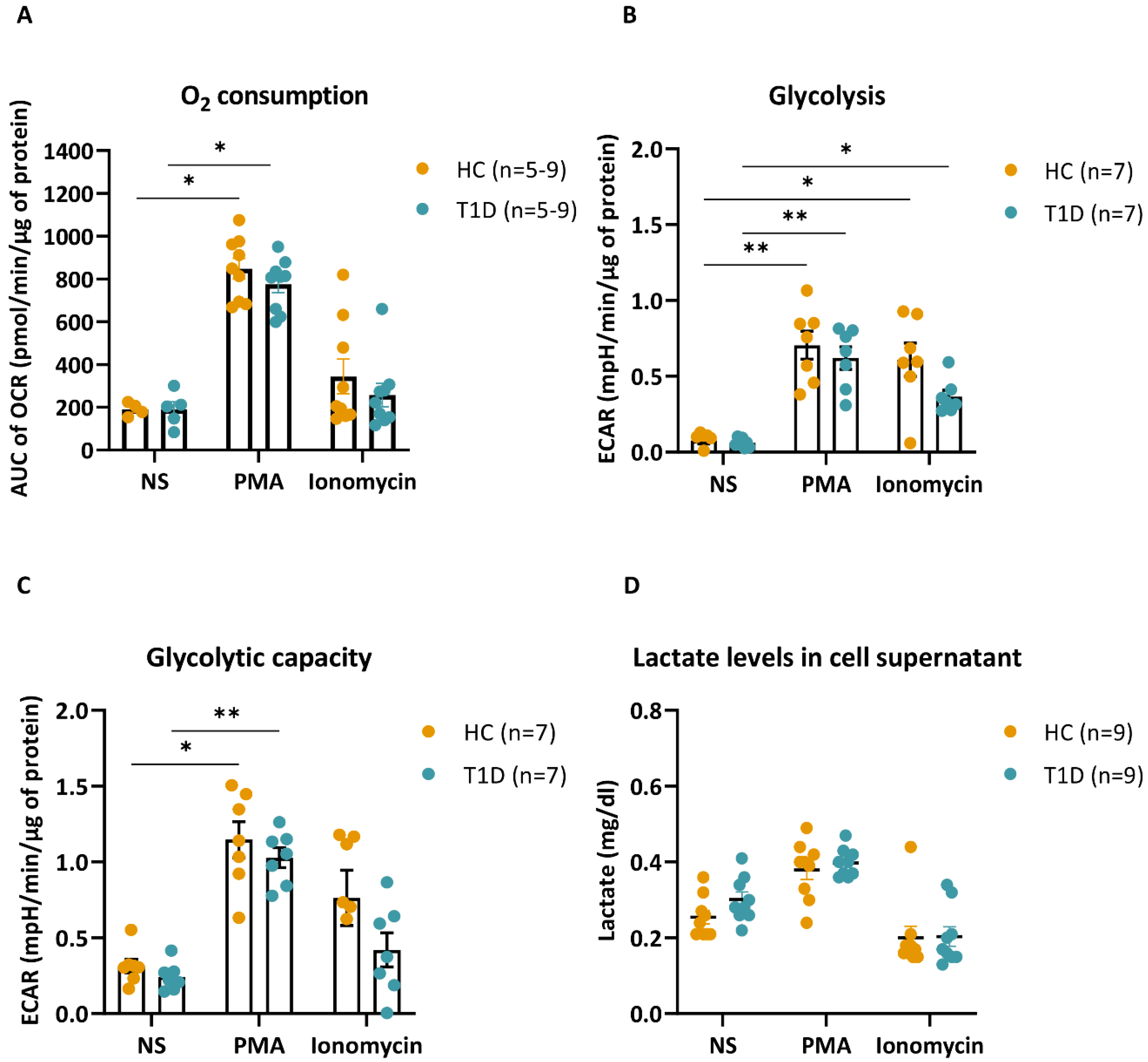 Cells 12 01319 g008 Cells 12 01319 g008