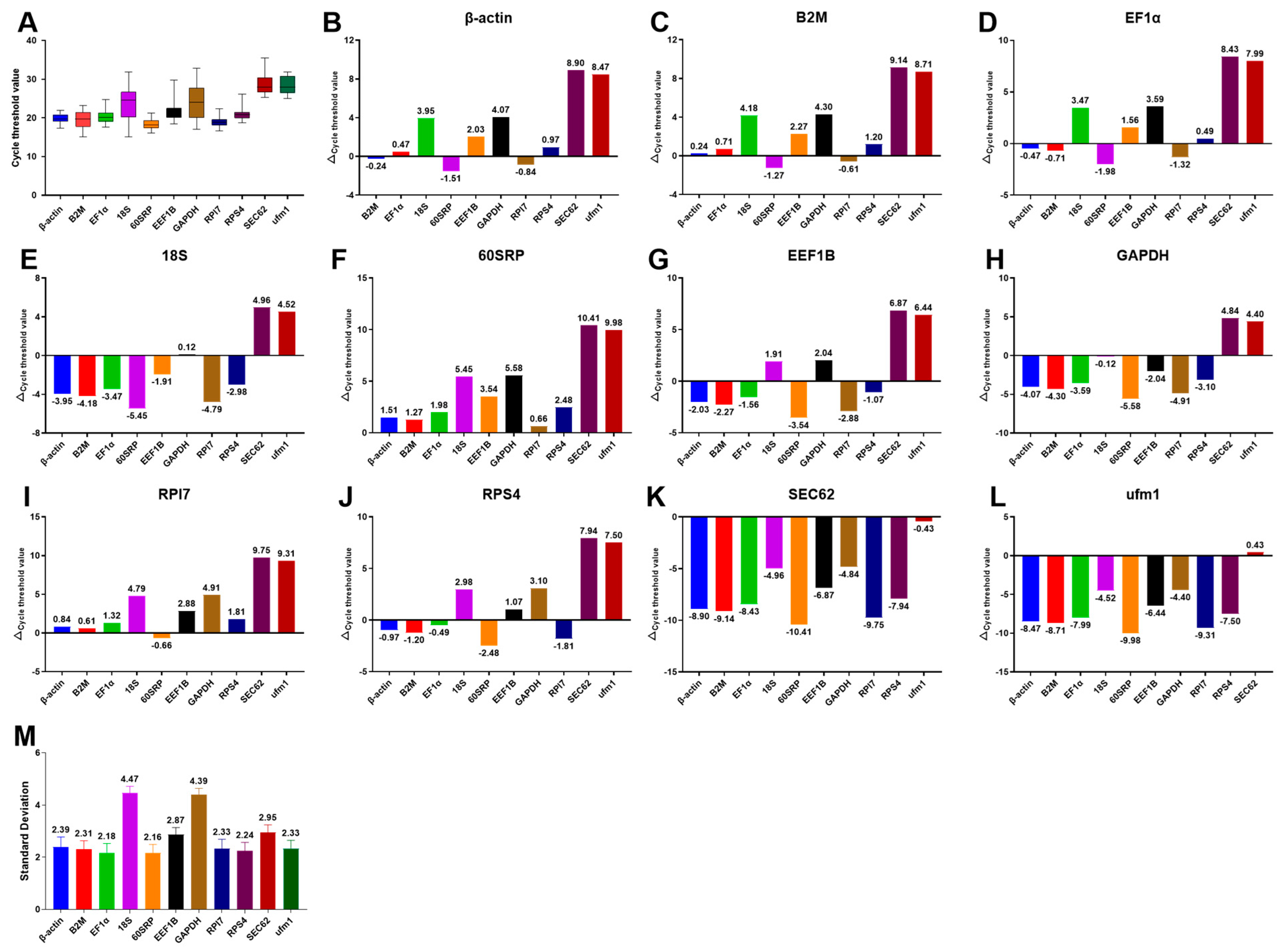 Cells 12 01328 g002 Cells 12 01328 g002