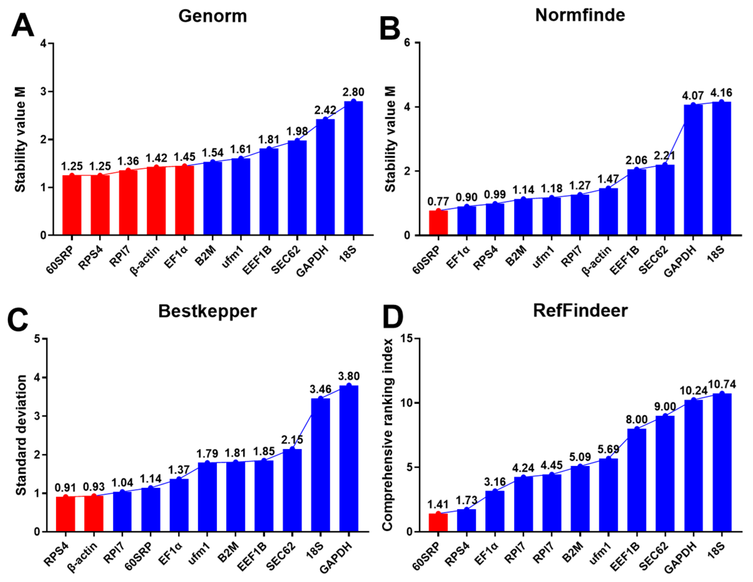 Cells 12 01328 g003 Cells 12 01328 g003