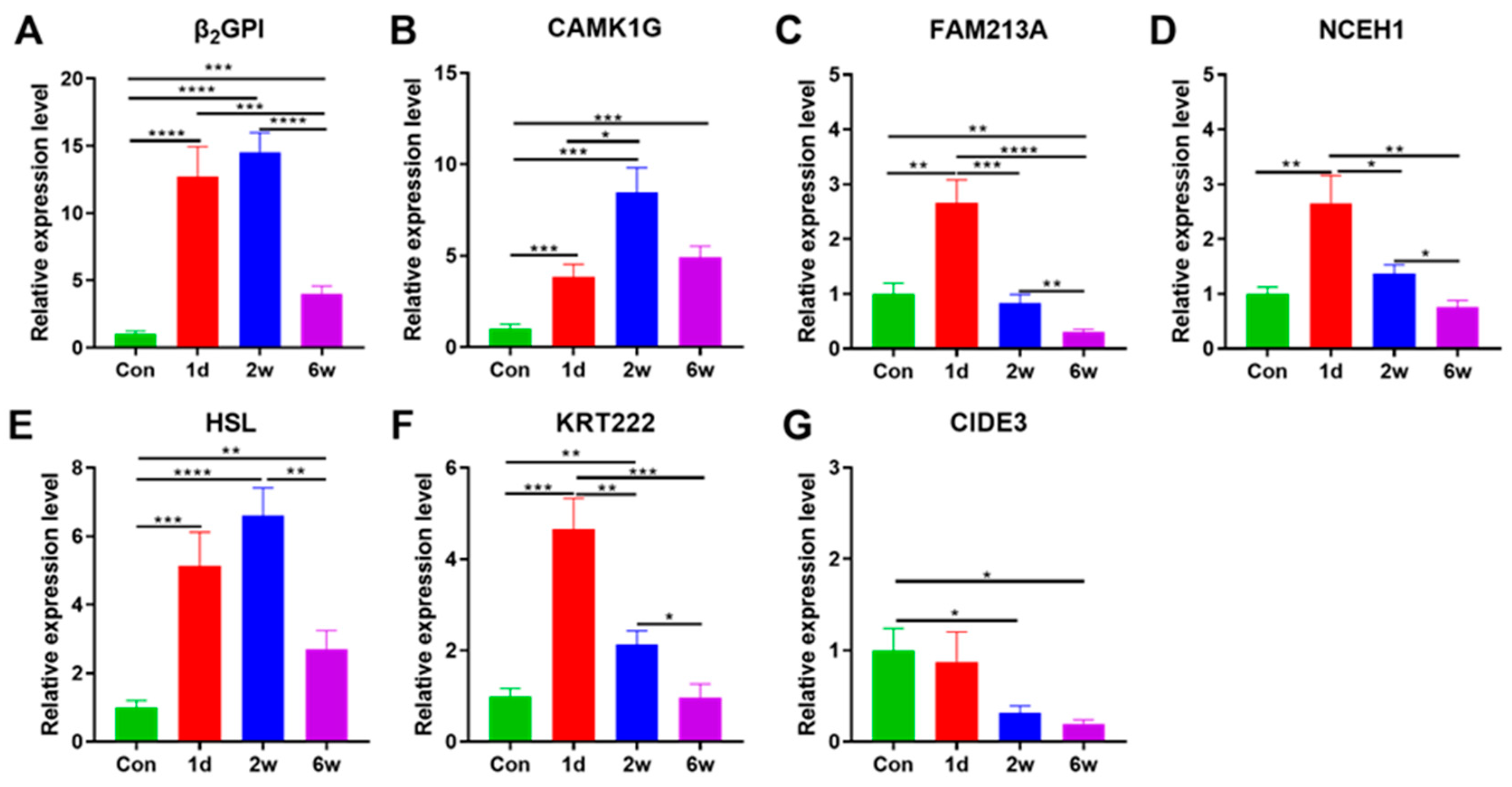 Cells 12 01328 g006 Cells 12 01328 g006