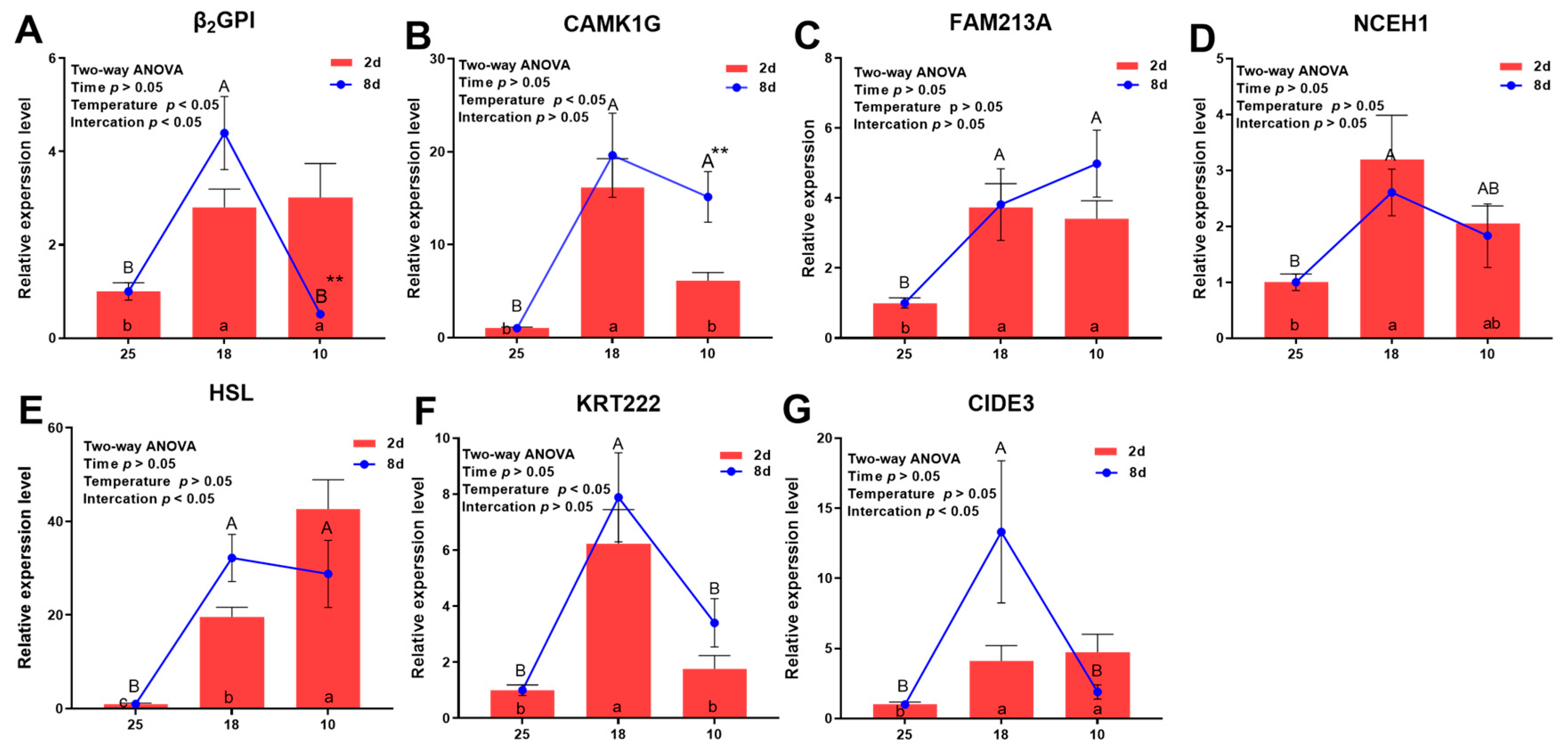 Cells 12 01328 g007 Cells 12 01328 g007