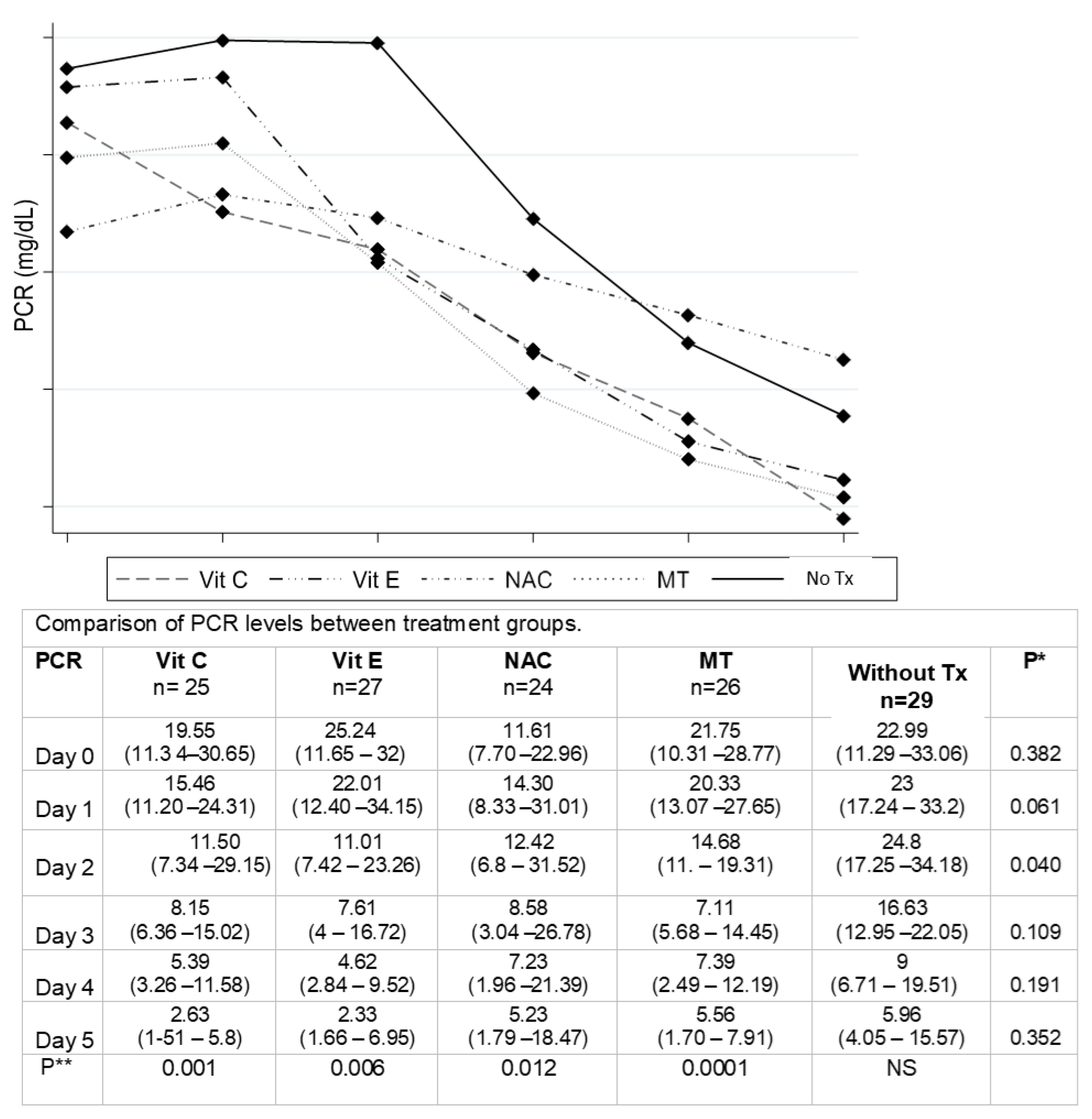 Cells 12 01330 g002 Cells 12 01330 g002