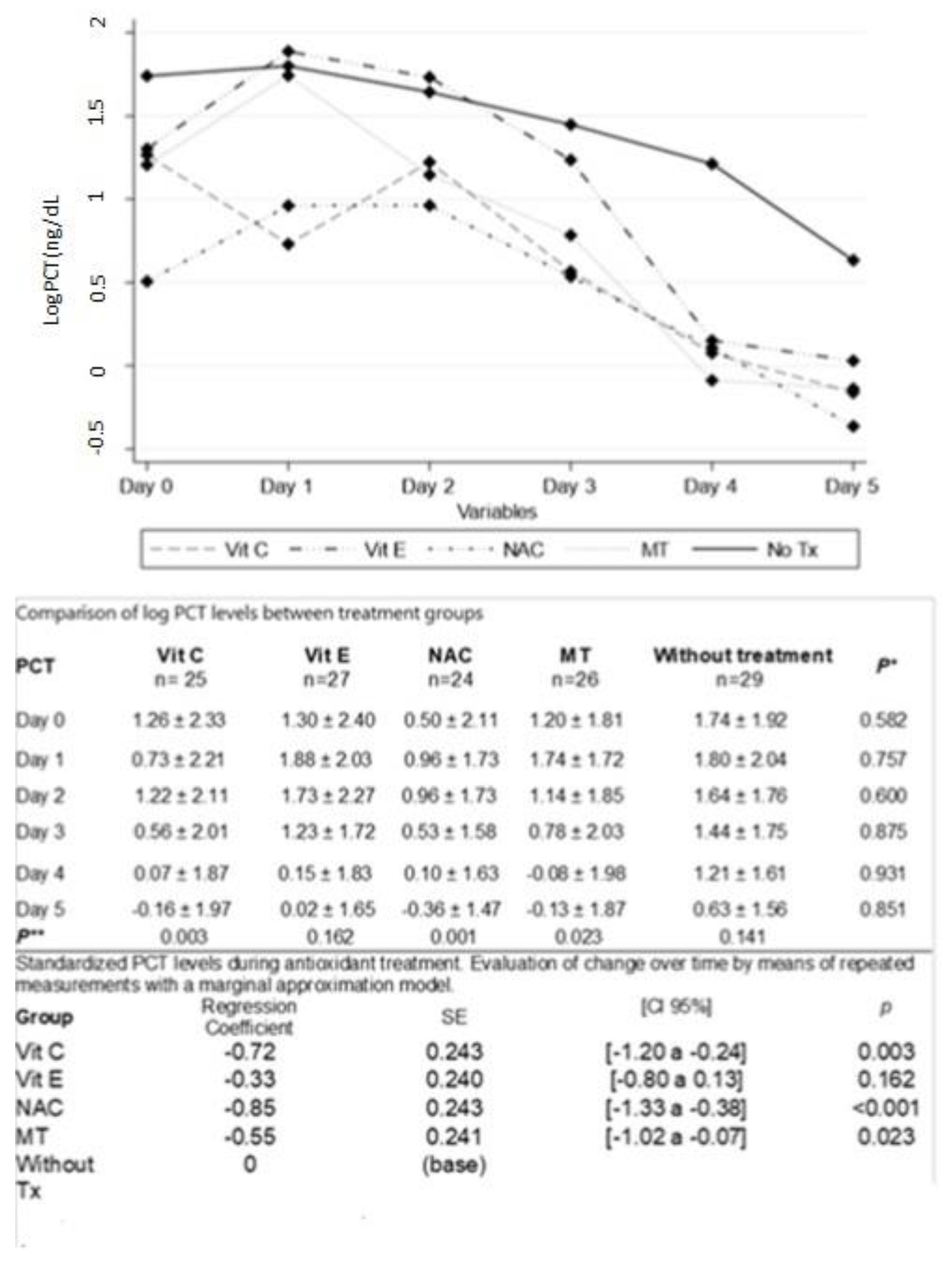 Cells 12 01330 g003 Cells 12 01330 g003