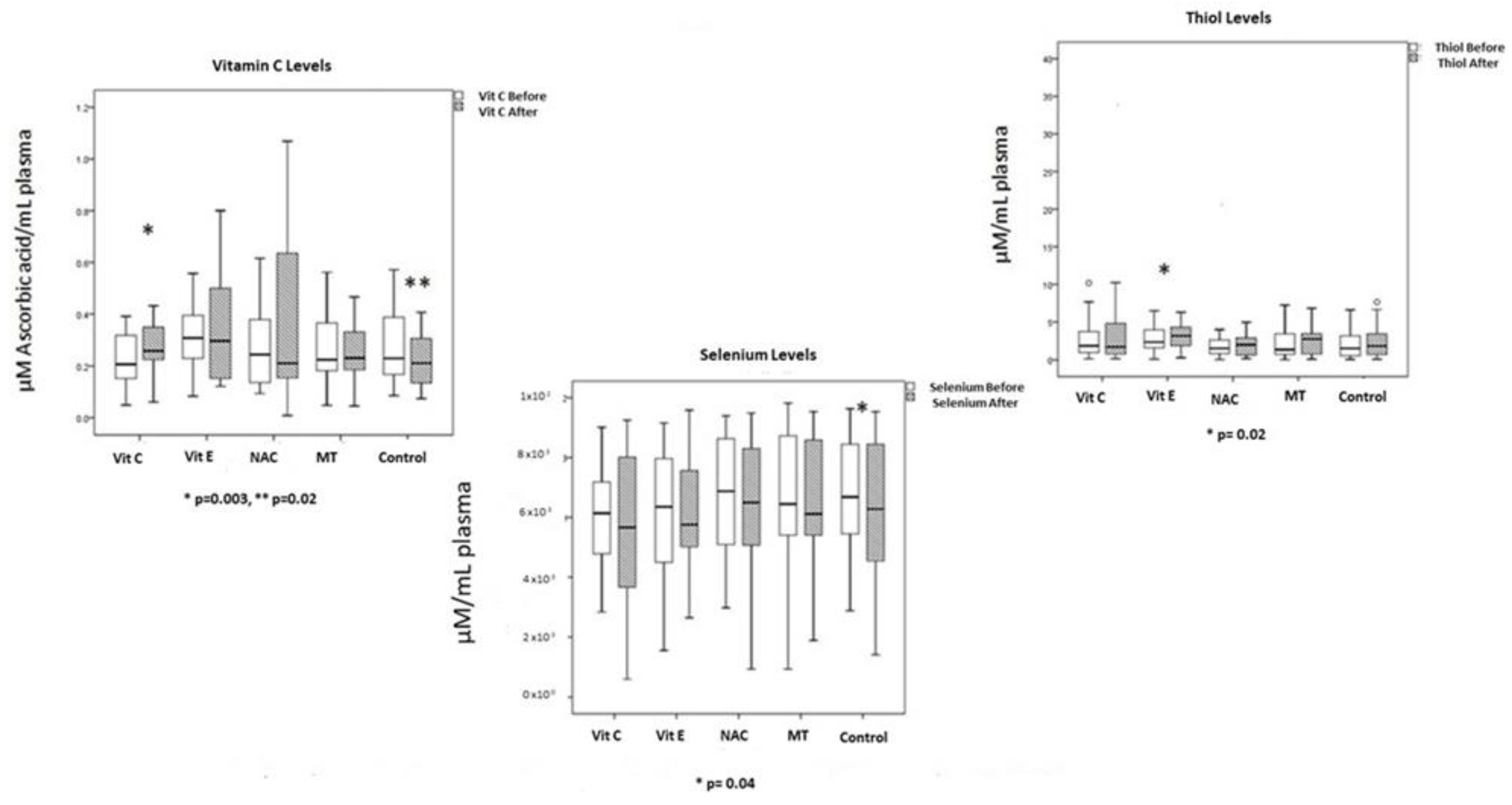 Cells 12 01330 g007 Cells 12 01330 g007