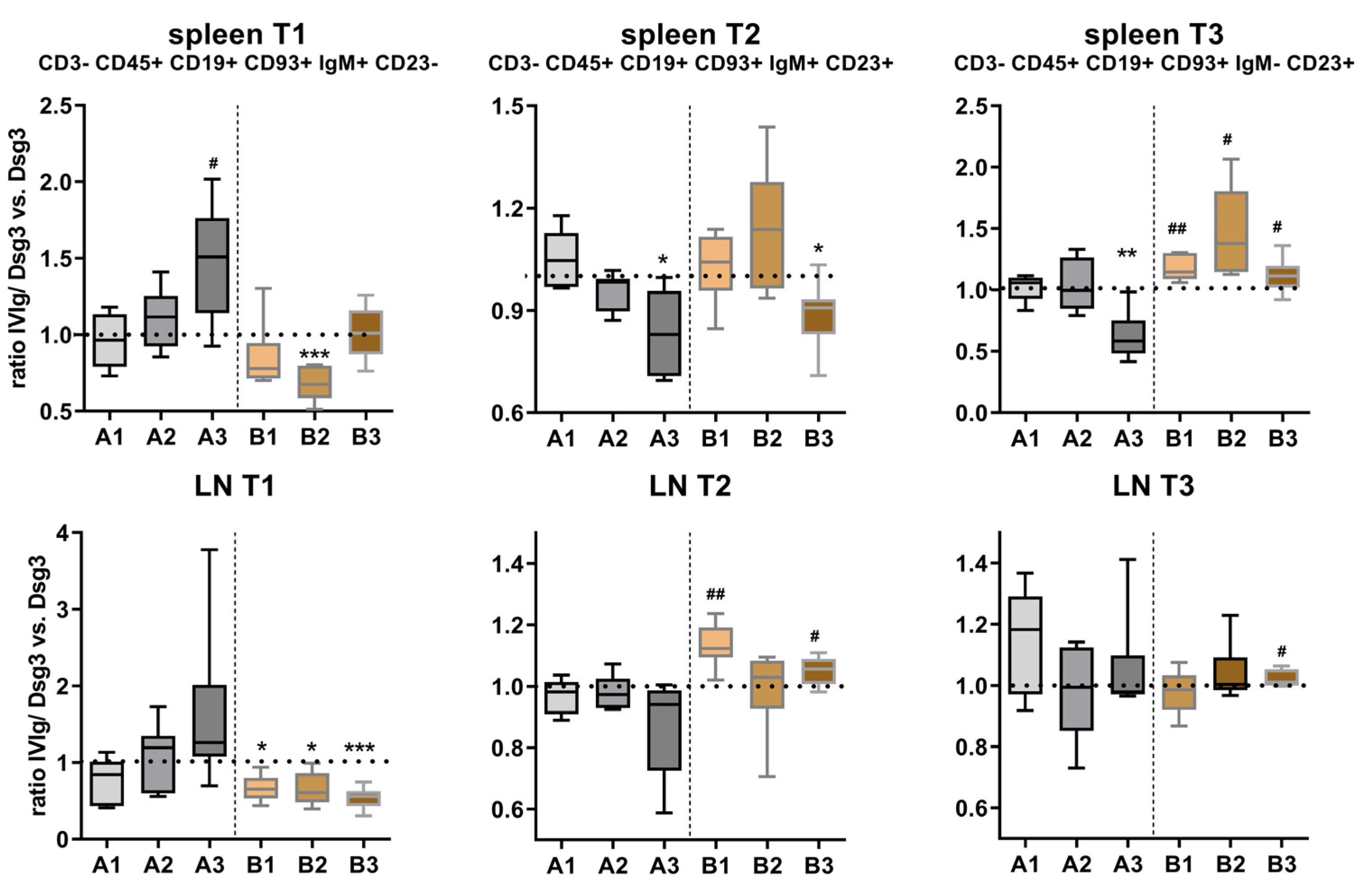 Cells 12 01340 g005 Cells 12 01340 g005