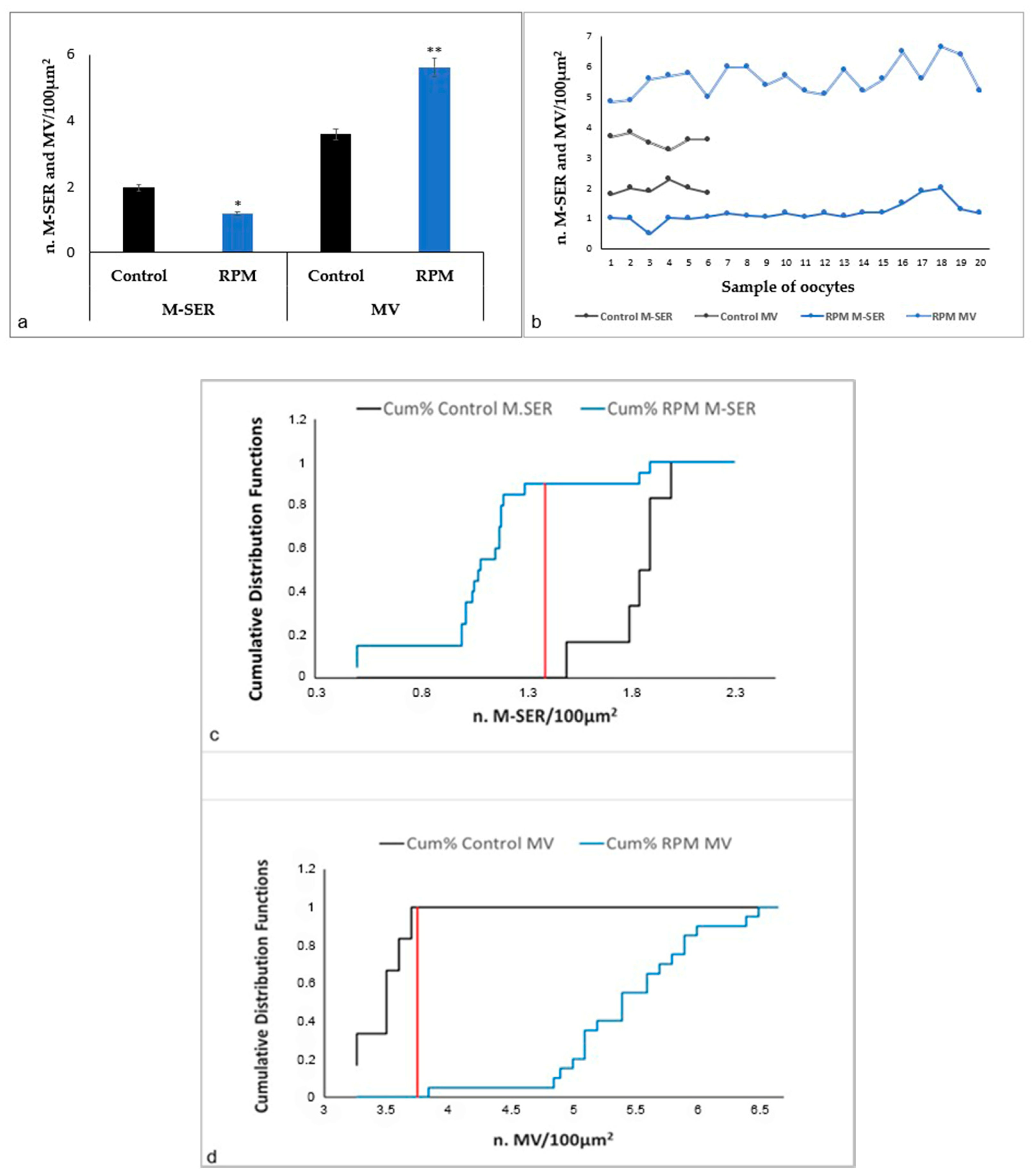 Cells 12 01346 g003 Cells 12 01346 g003