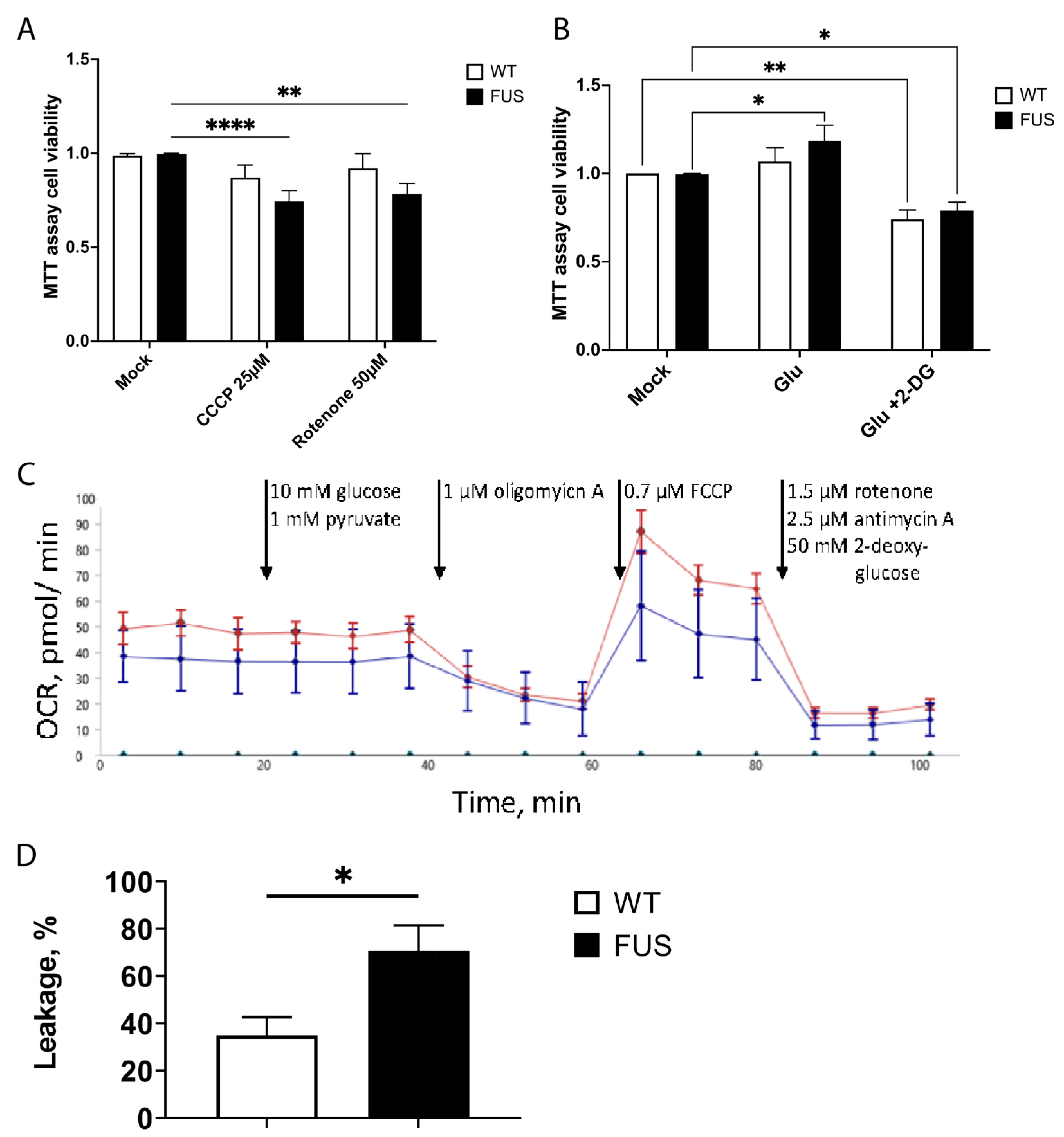 Cells 12 01352 g007 Cells 12 01352 g007