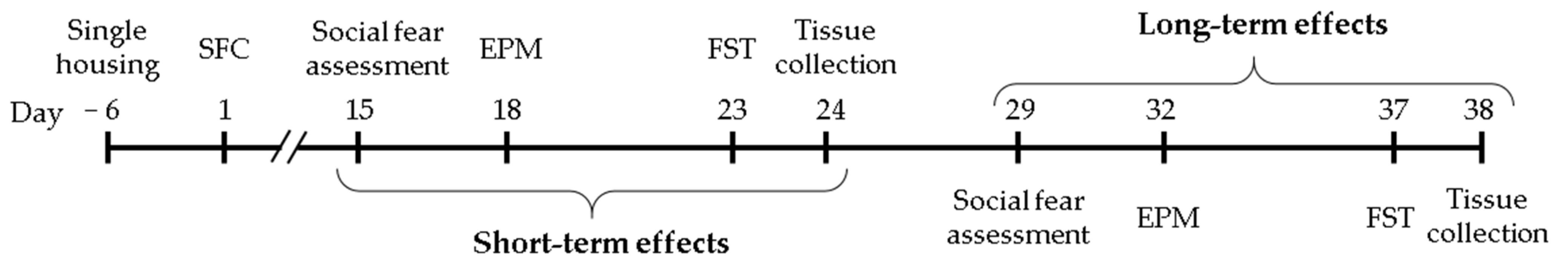 Cells 12 01355 g001 Cells 12 01355 g001