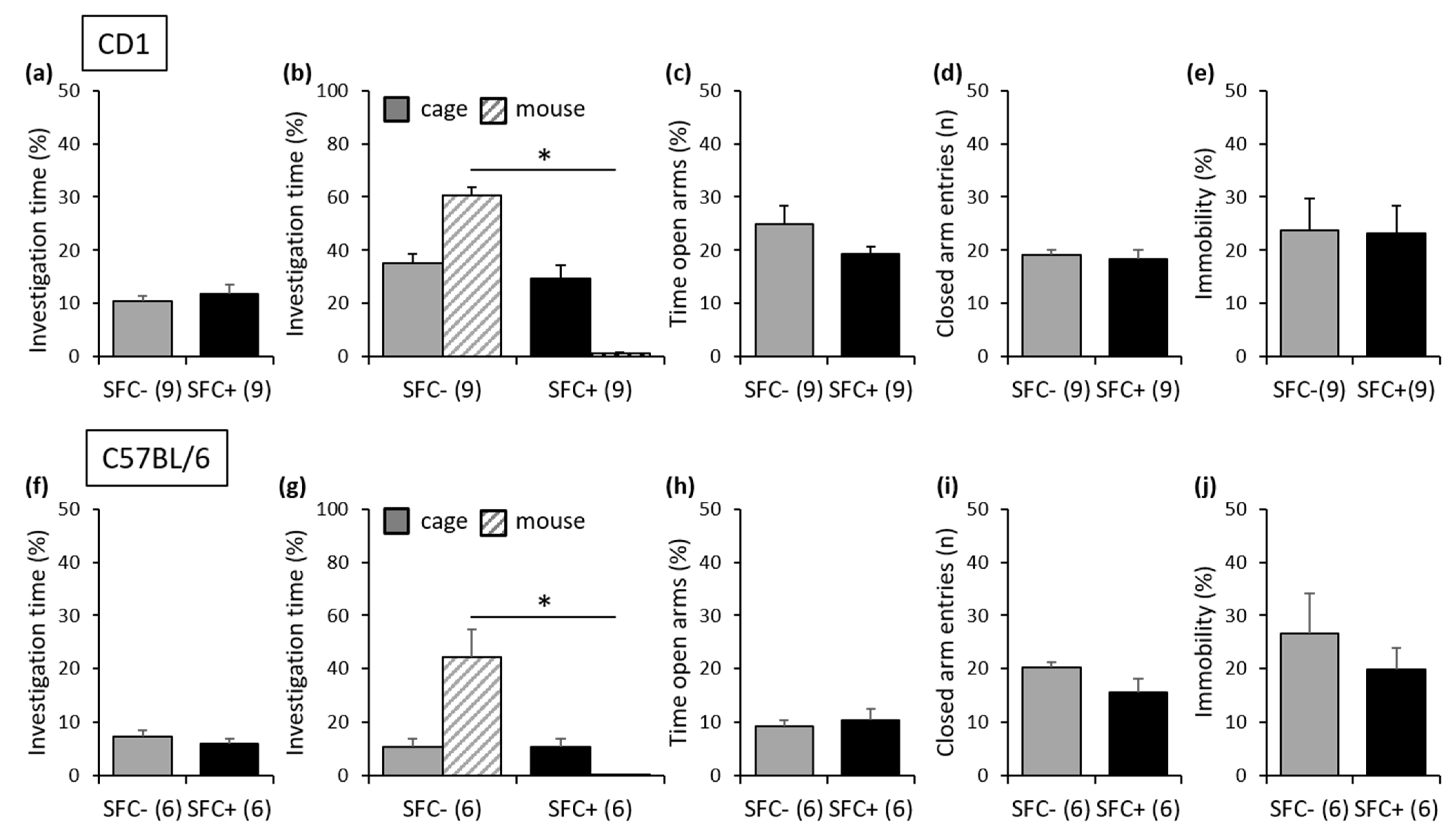 Cells 12 01355 g002 Cells 12 01355 g002