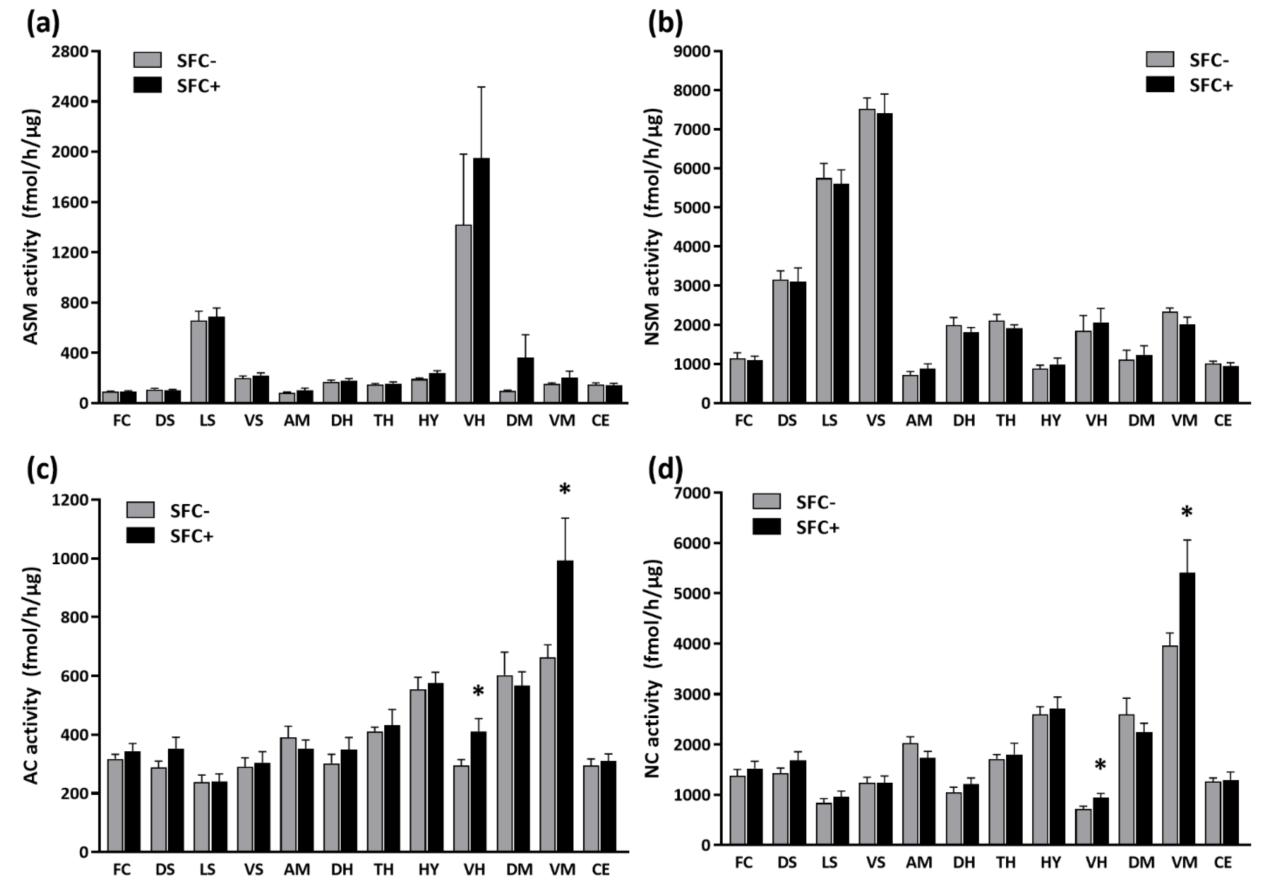 Cells 12 01355 g004 Cells 12 01355 g004