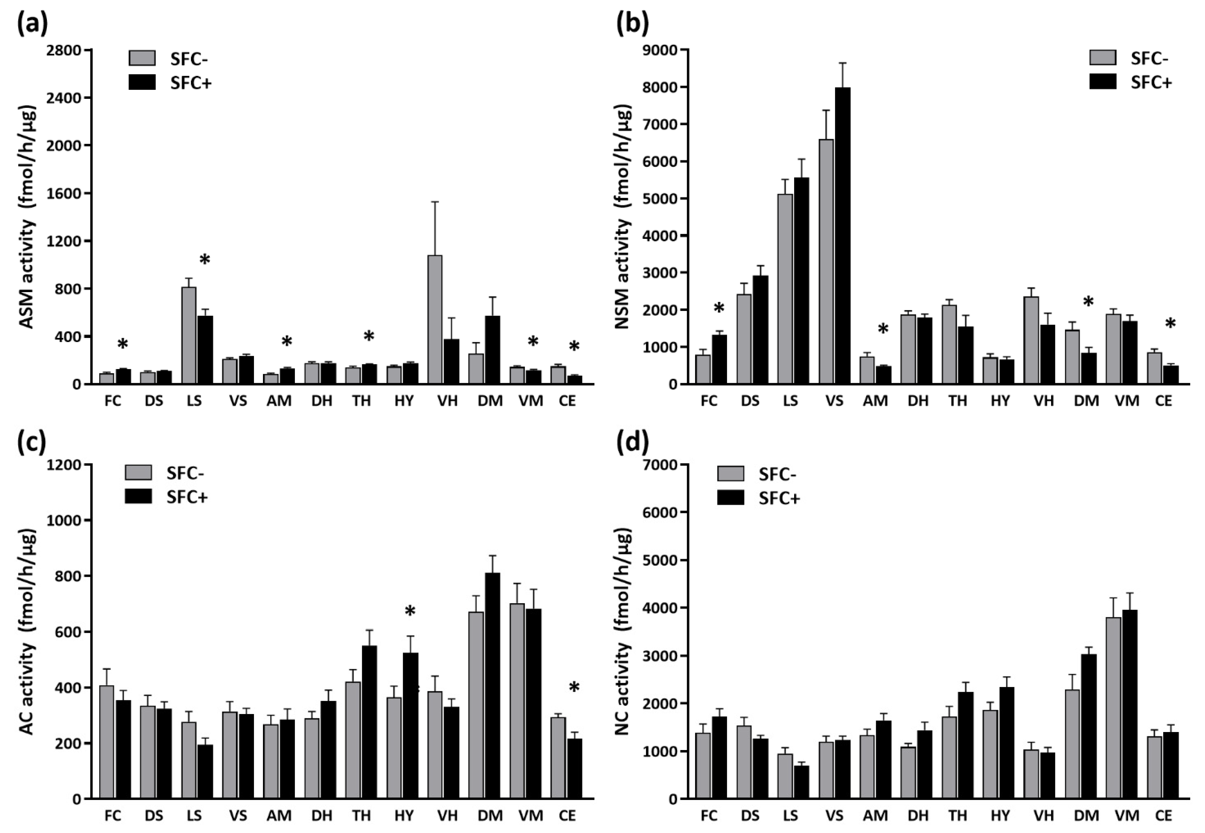 Cells 12 01355 g005 Cells 12 01355 g005