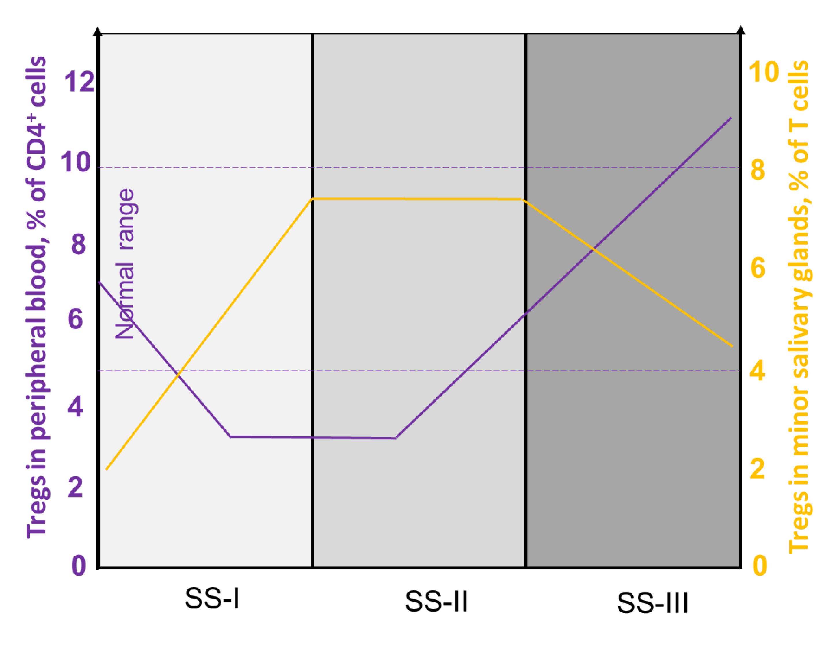 Cells 12 01359 g004 Cells 12 01359 g004