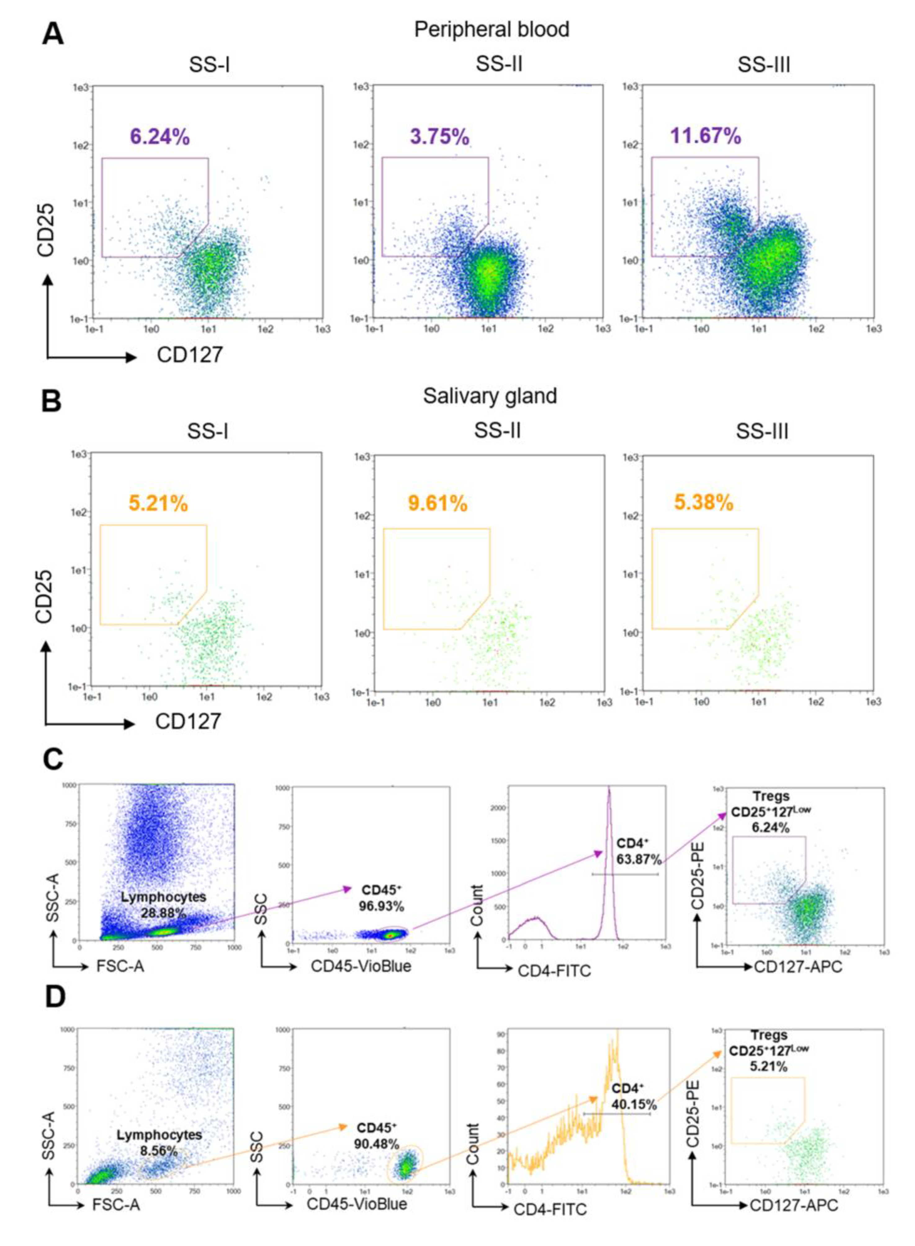 Cells 12 01359 g005 Cells 12 01359 g005