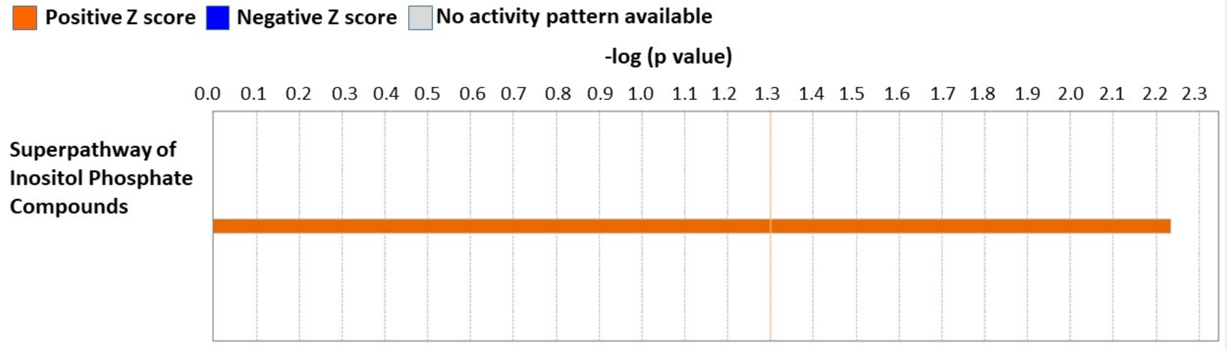 Cells 12 01373 g004 Cells 12 01373 g004