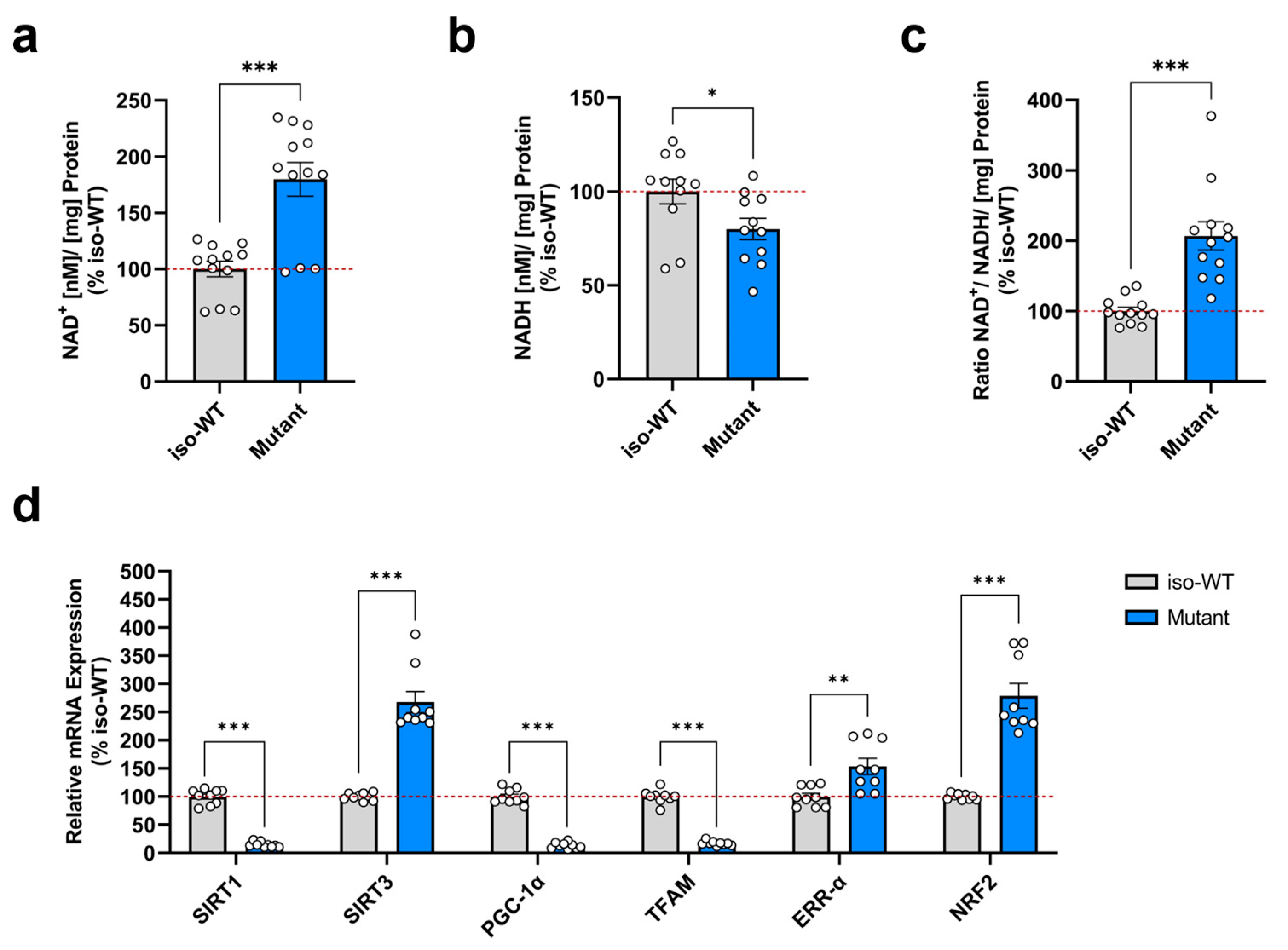 Cells 12 01385 g002 Cells 12 01385 g002