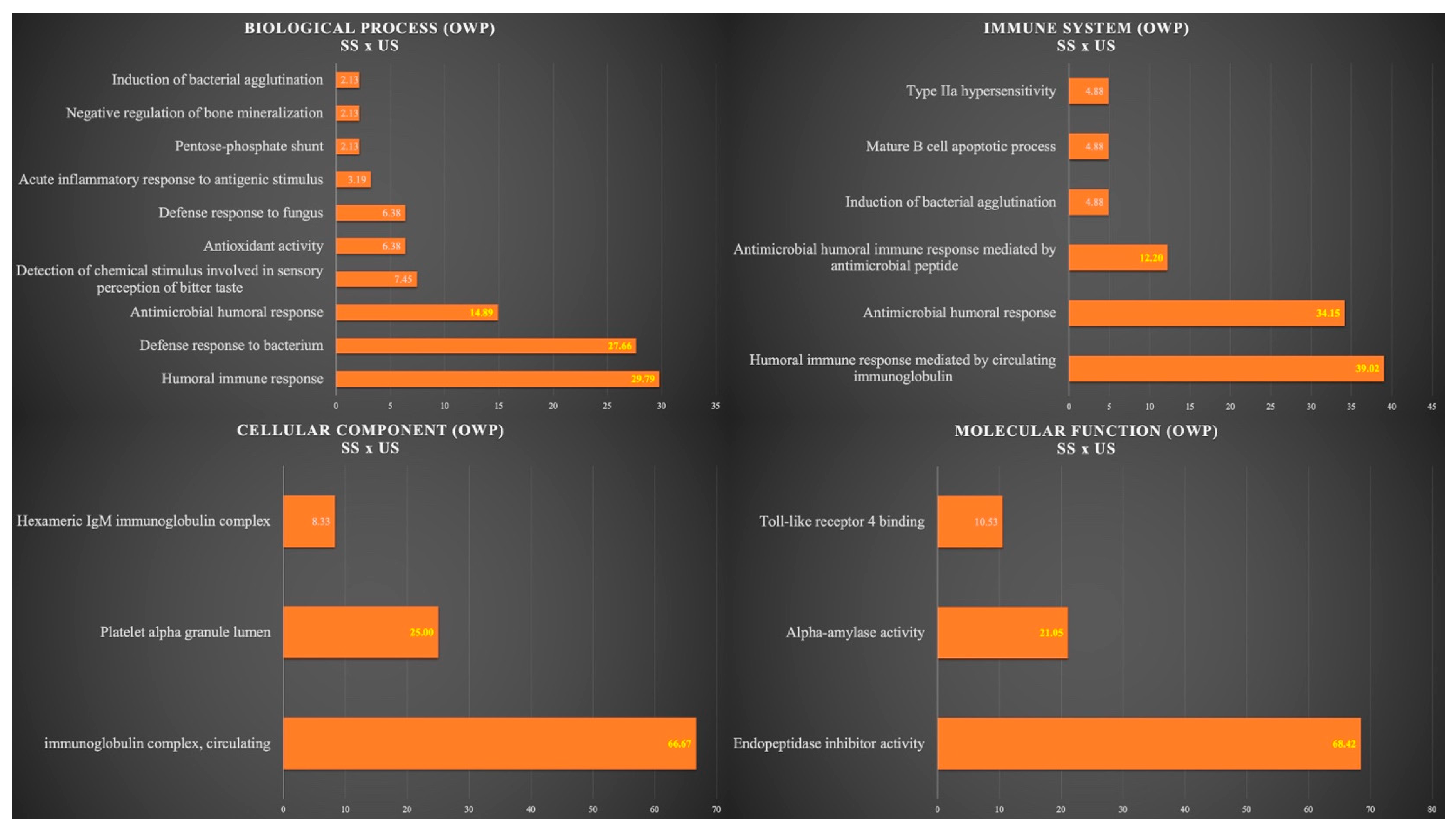 Cells 12 01389 g003 Cells 12 01389 g003