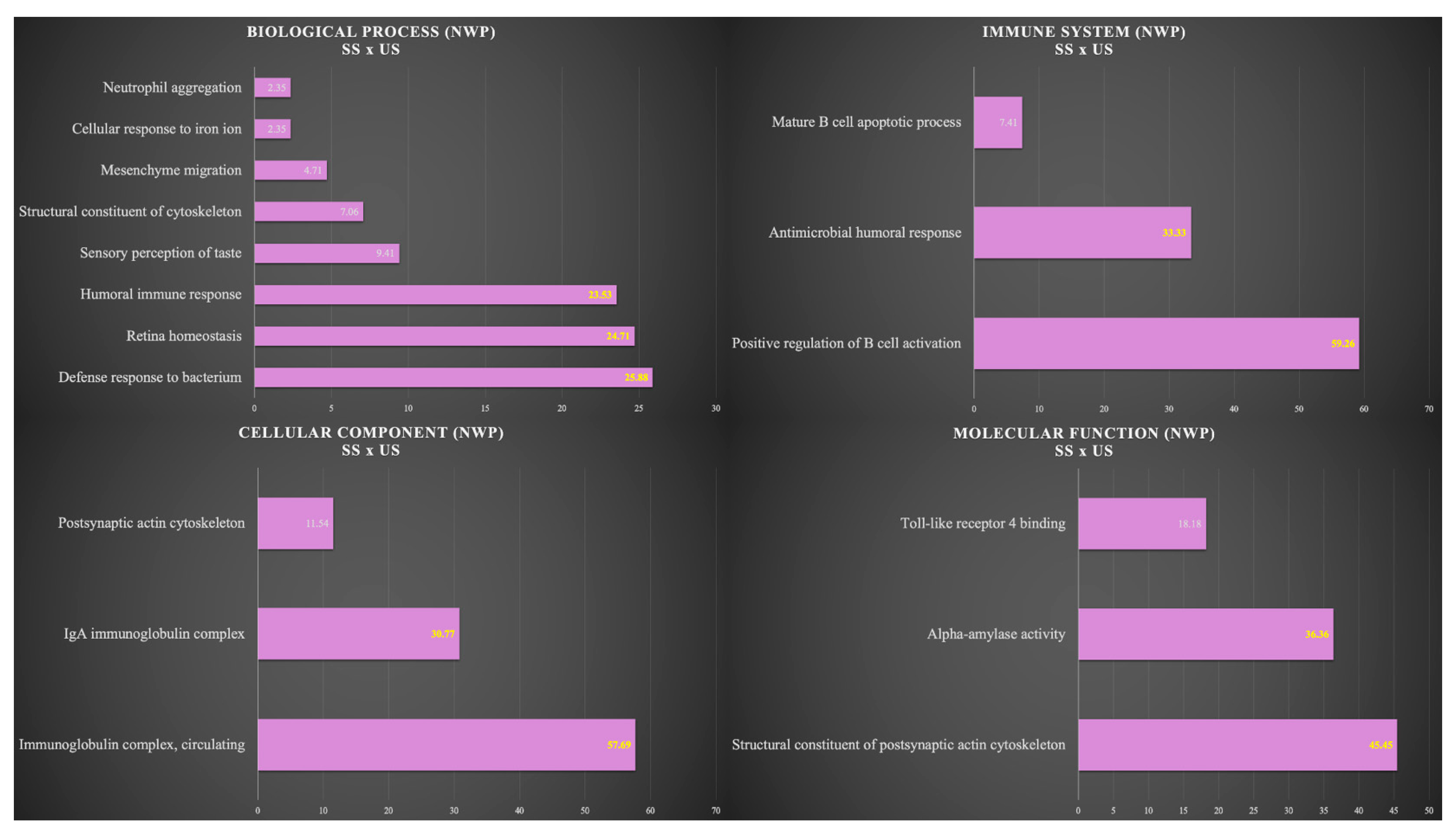 Cells 12 01389 g005 Cells 12 01389 g005
