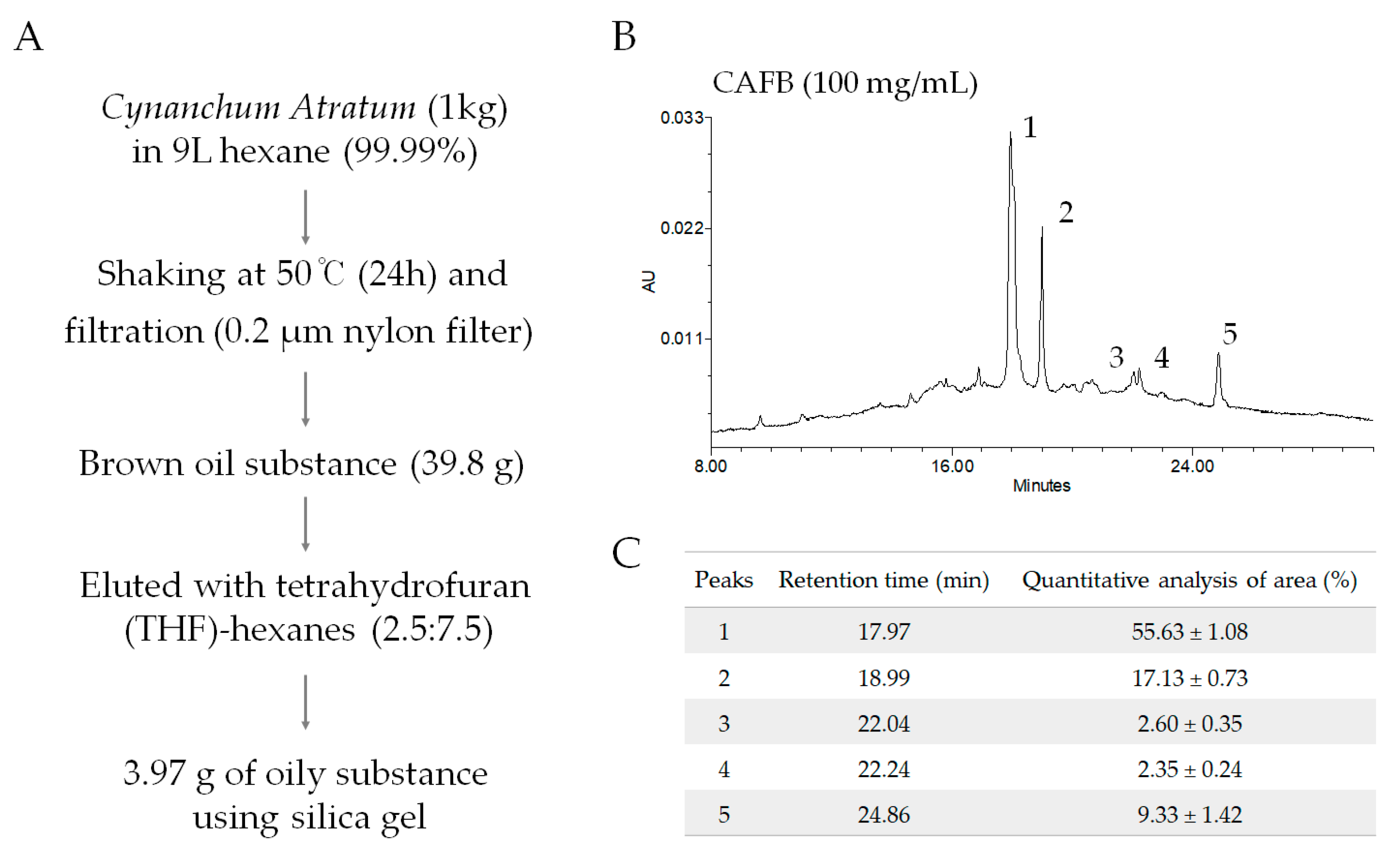 Cells 12 01390 g001 Cells 12 01390 g001