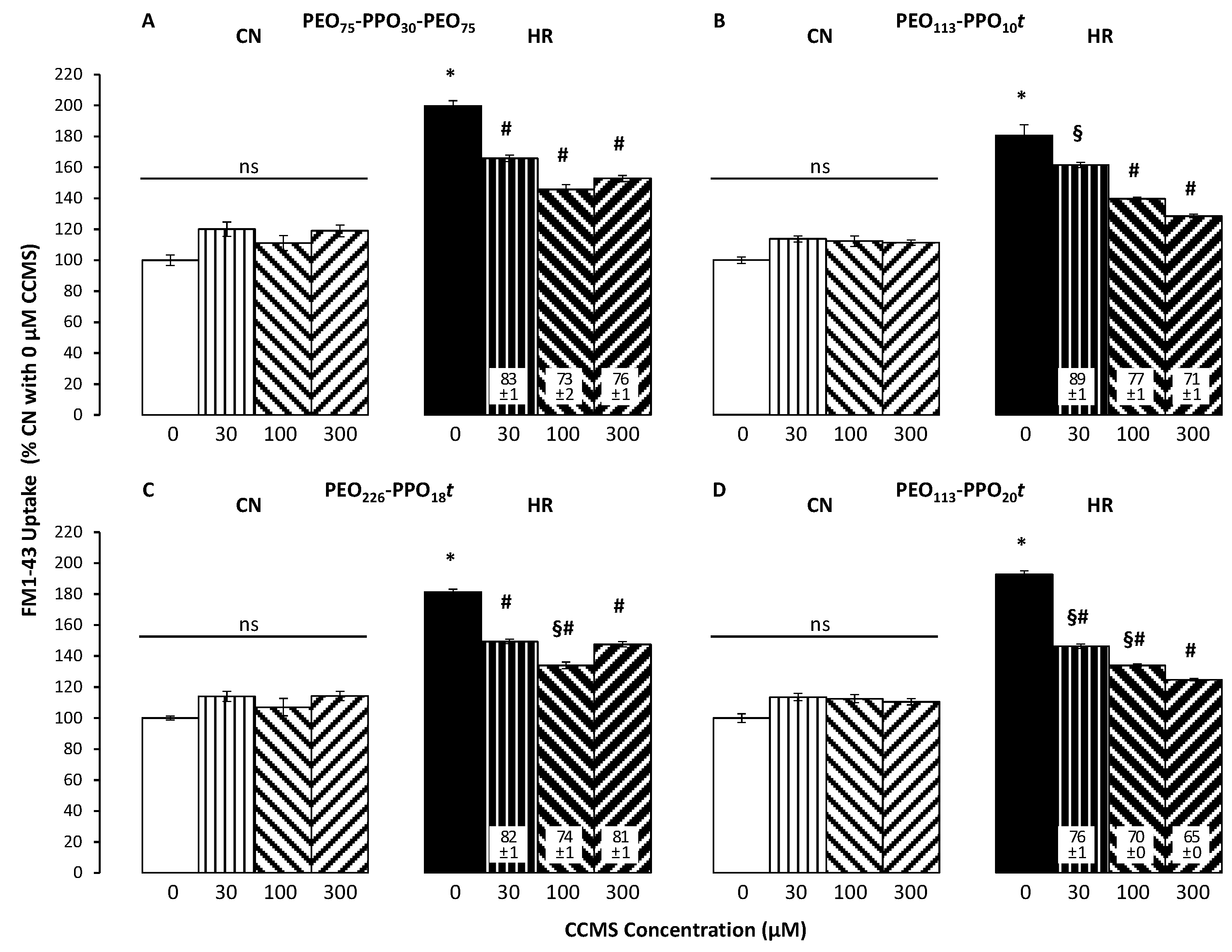 Cells 12 01394 g005 Cells 12 01394 g005