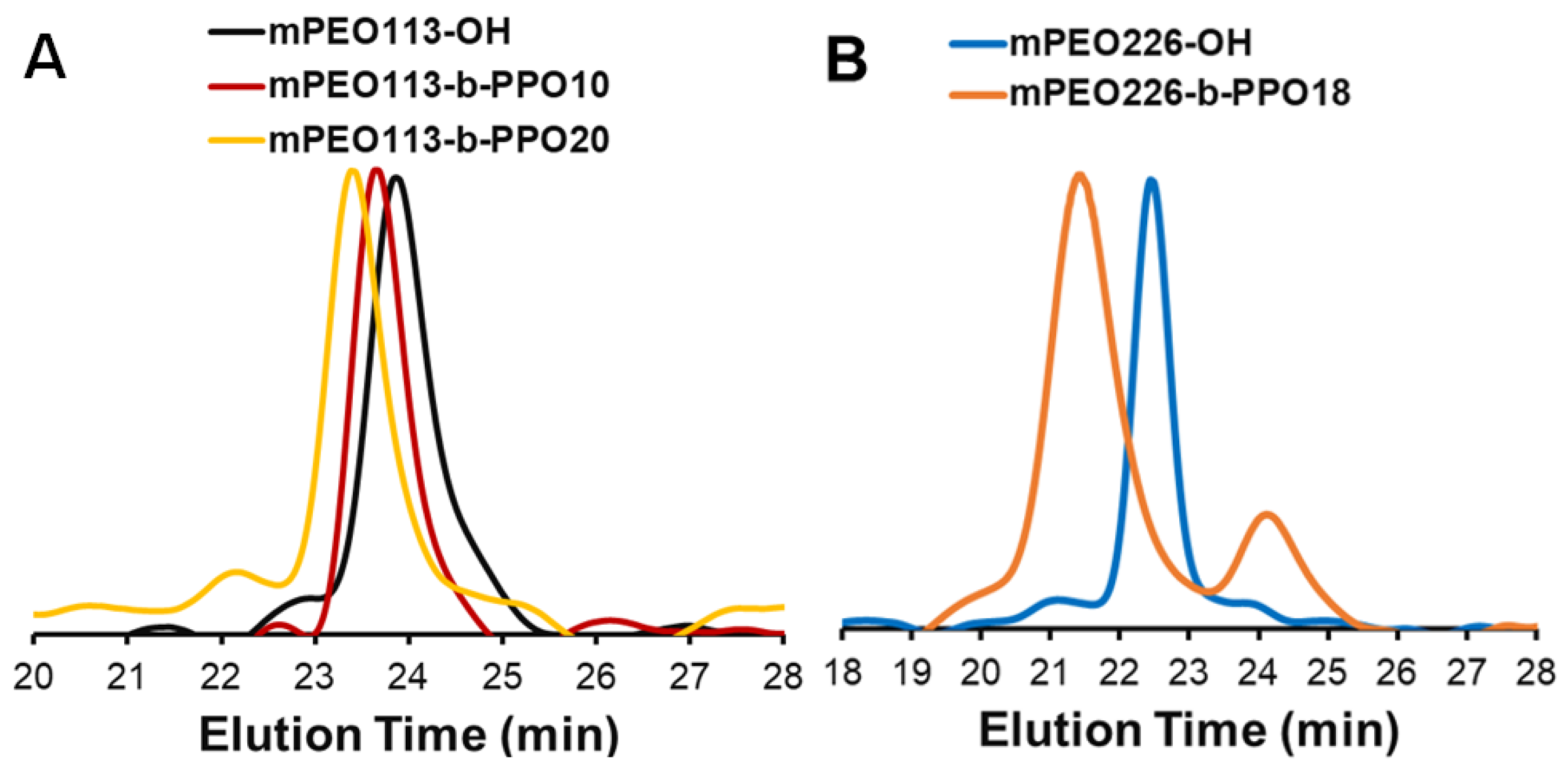 Cells 12 01394 g0a2 Cells 12 01394 g0a2