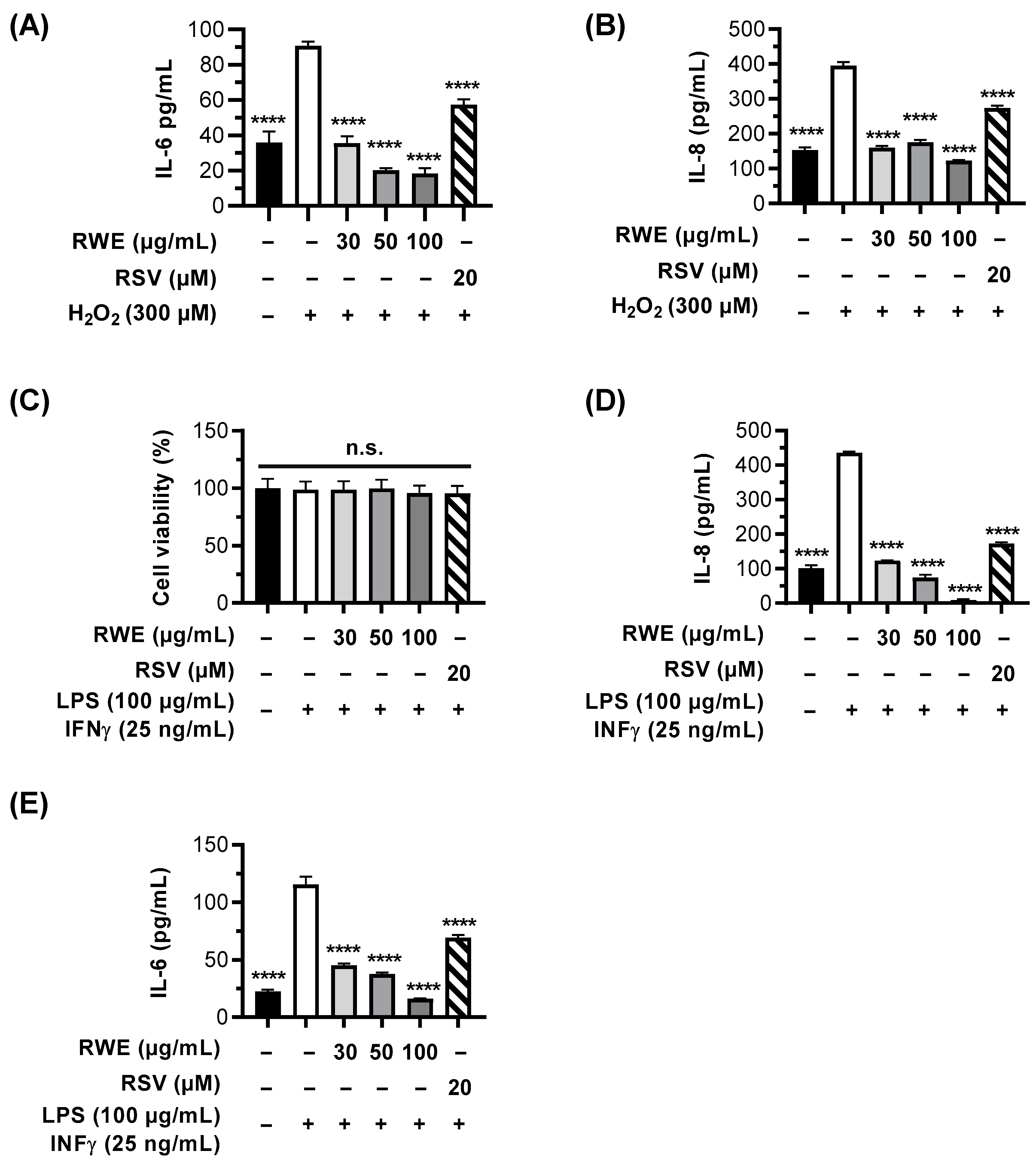 Cells Free FullText Red Wine Extract Prevents Oxidative Stress and