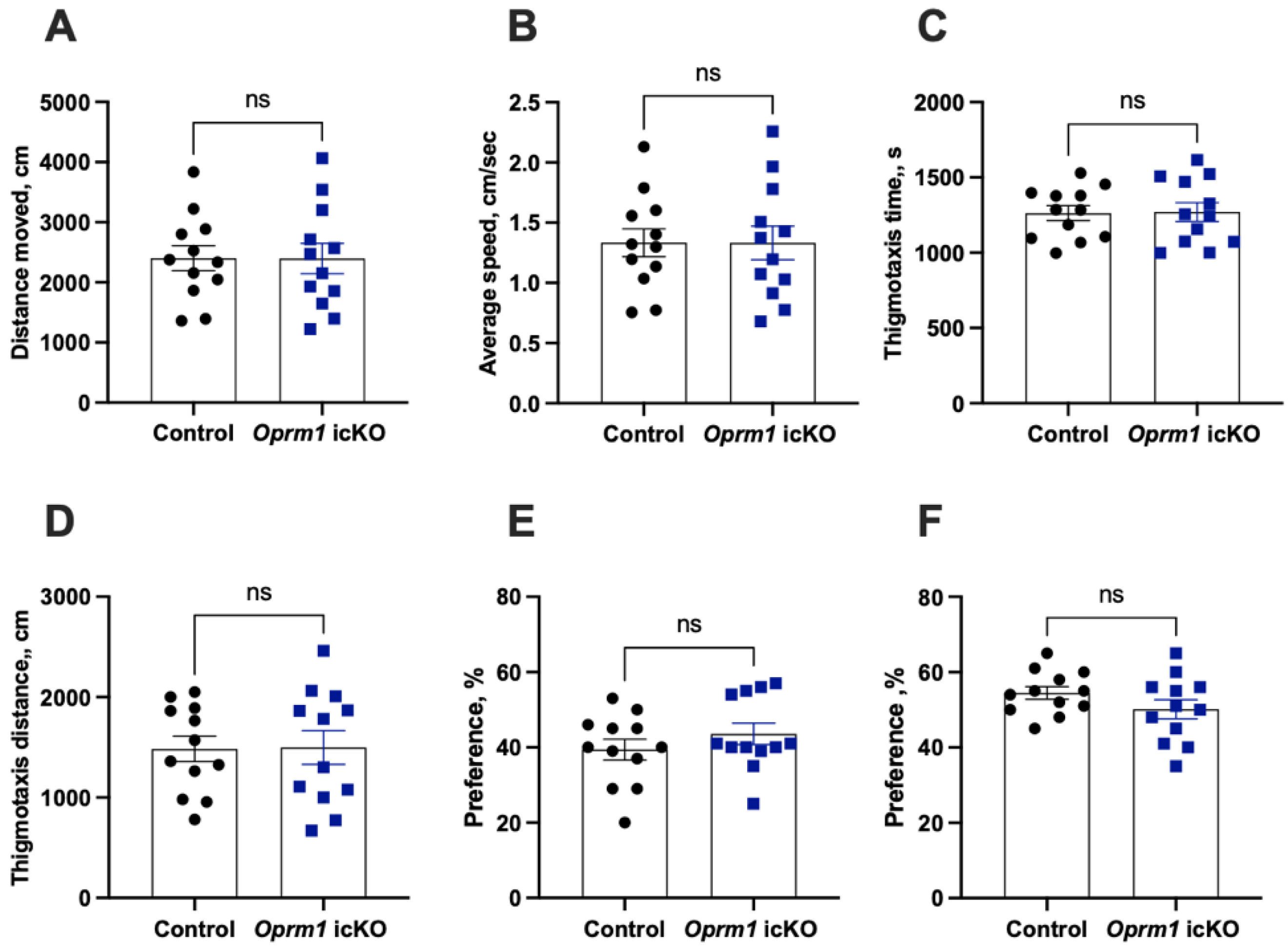 Cells 12 01412 g005 Cells 12 01412 g005