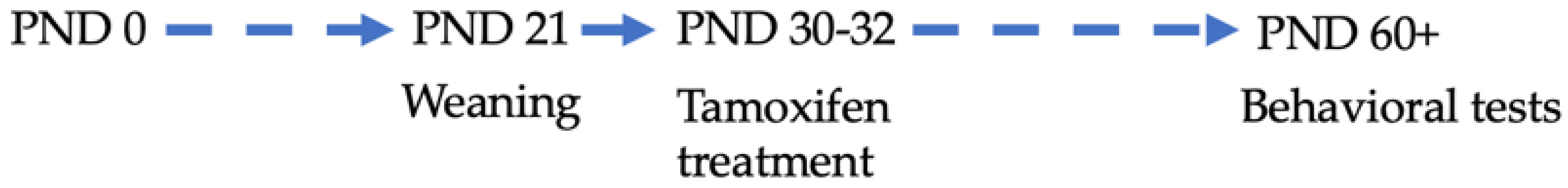 Cells 12 01412 i001 Cells 12 01412 i001