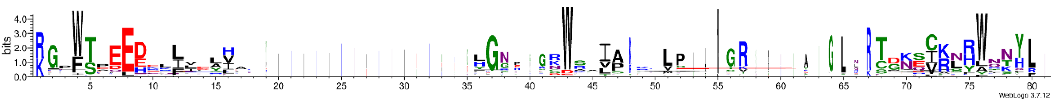 Cells 12 01431 g001 Cells 12 01431 g001