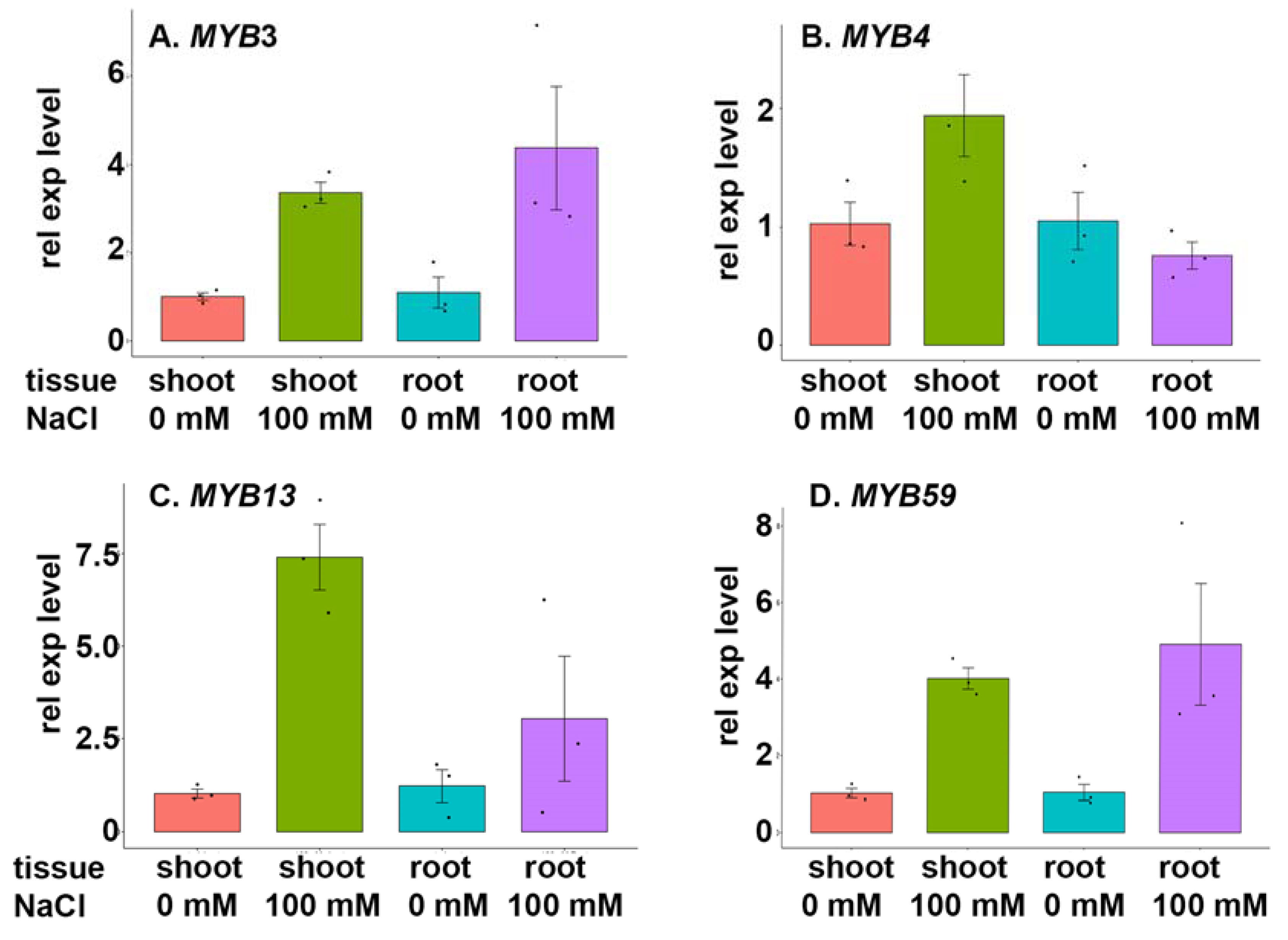 Cells 12 01431 g005 Cells 12 01431 g005