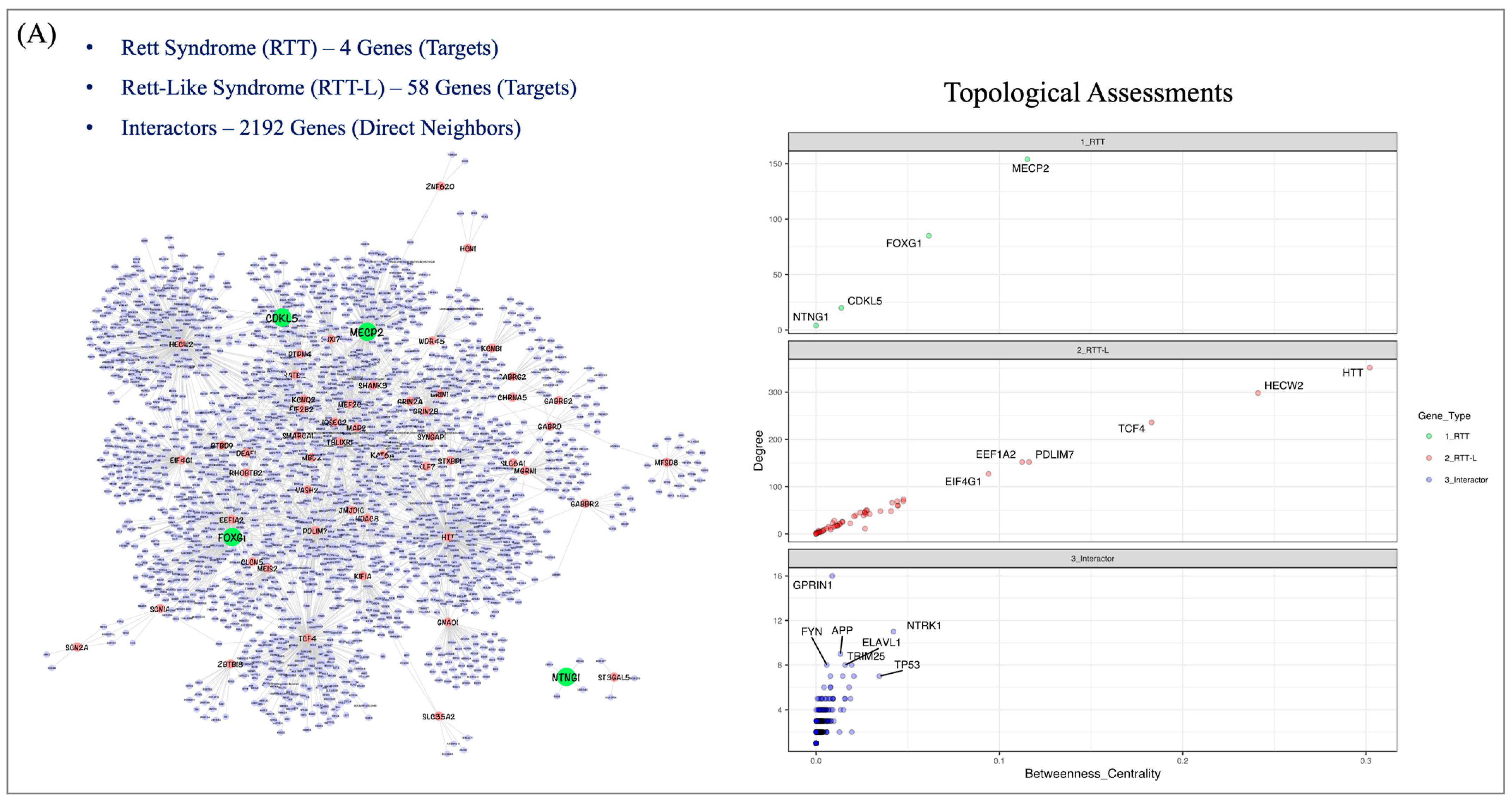 Cells 12 01437 g001a