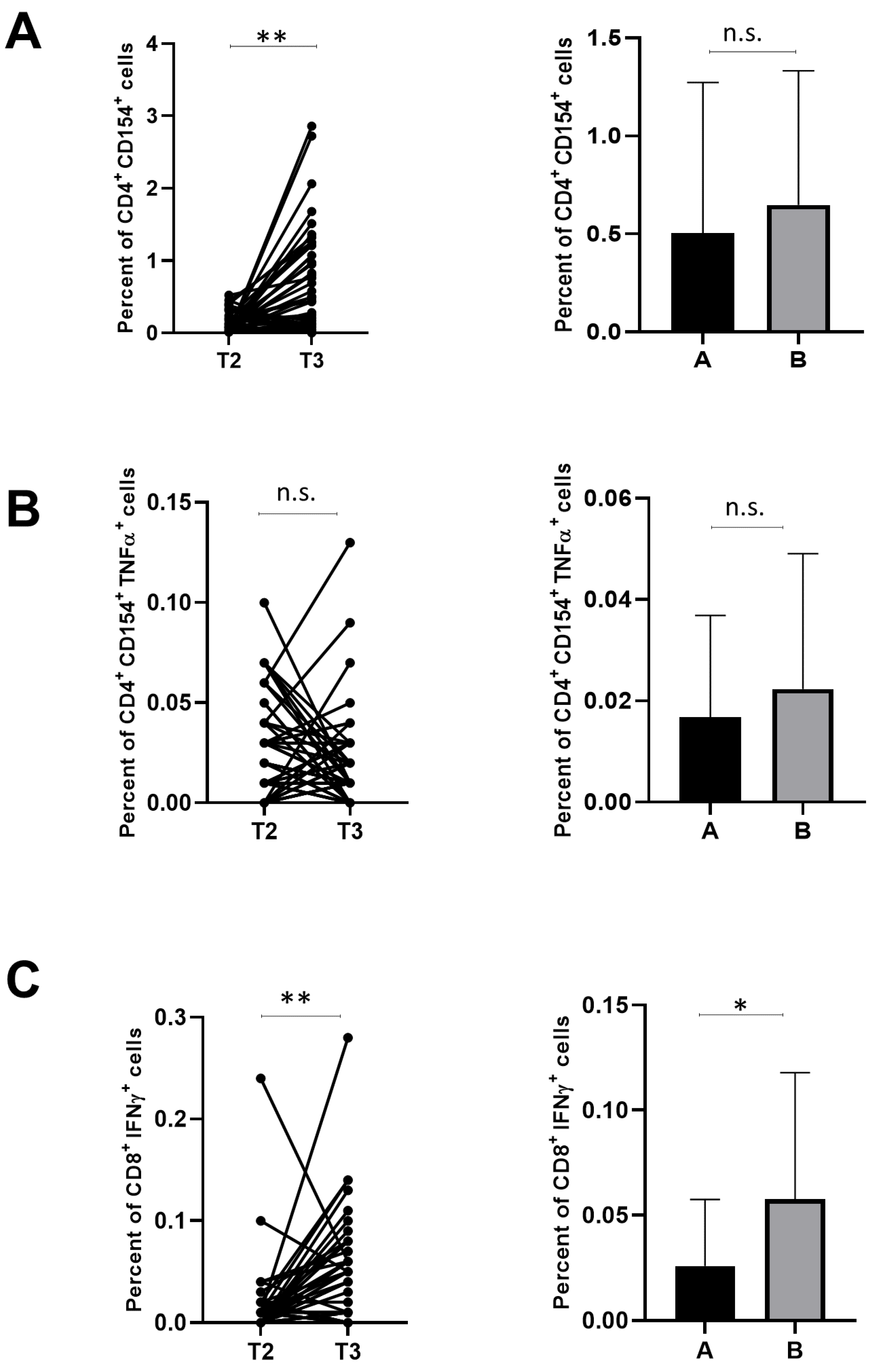 Cells 12 01447 g002 Cells 12 01447 g002