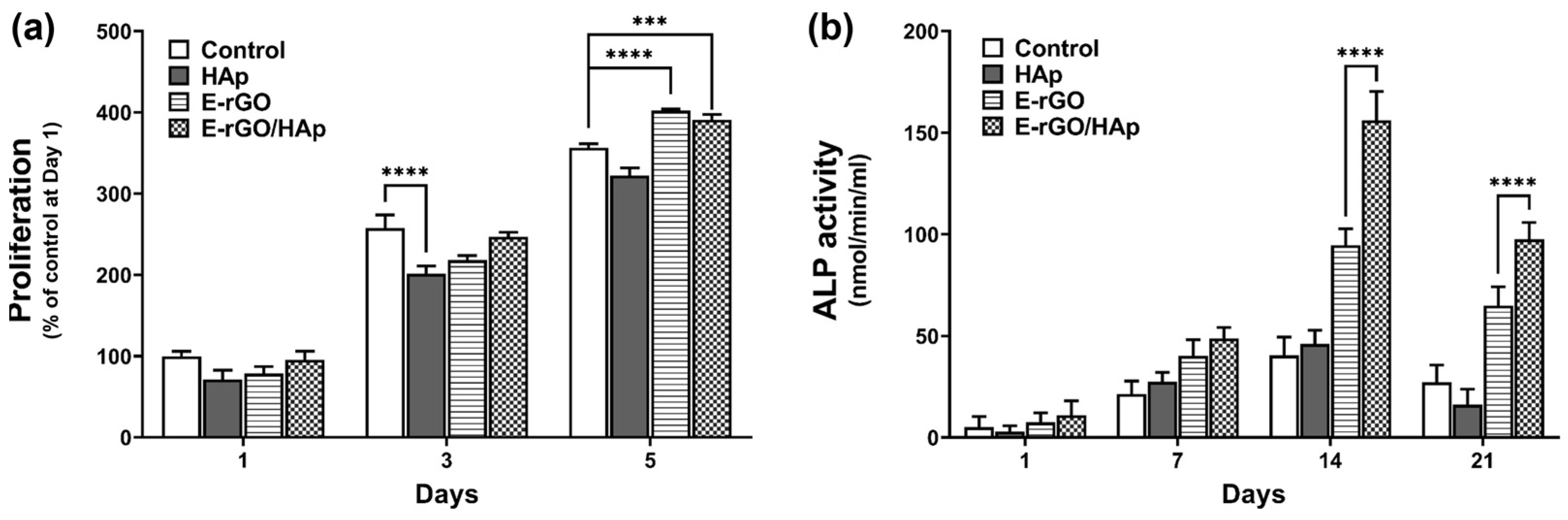 Cells 12 01448 g004 Cells 12 01448 g004